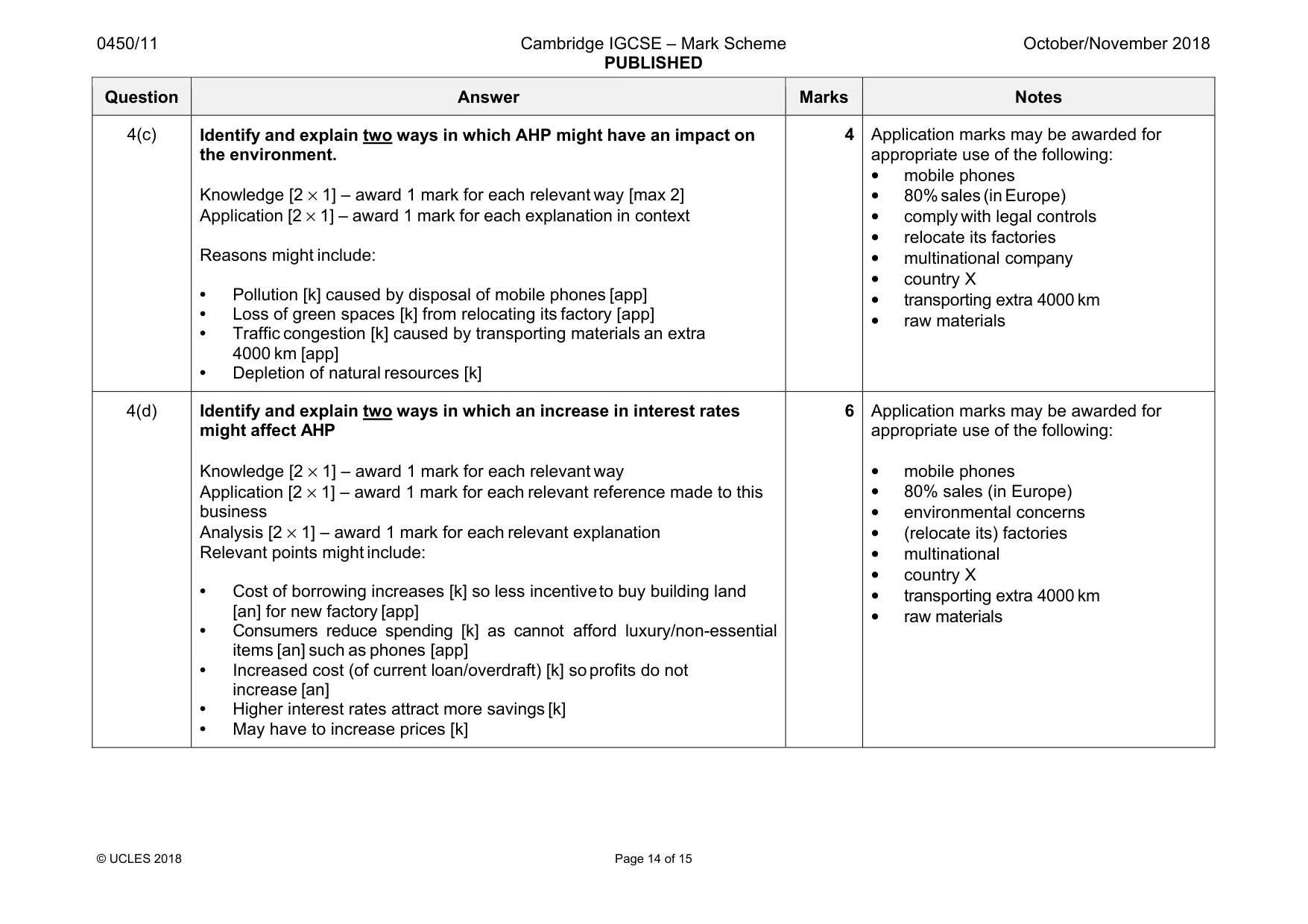 Mark scheme, page 14 of 15