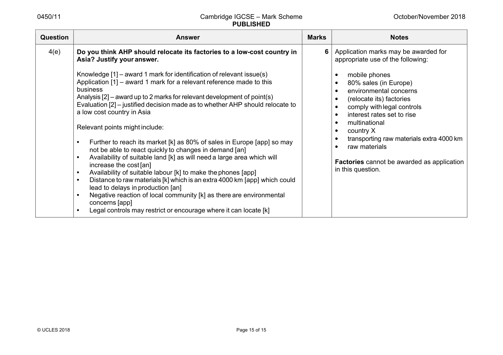 Mark scheme, page 15 of 15