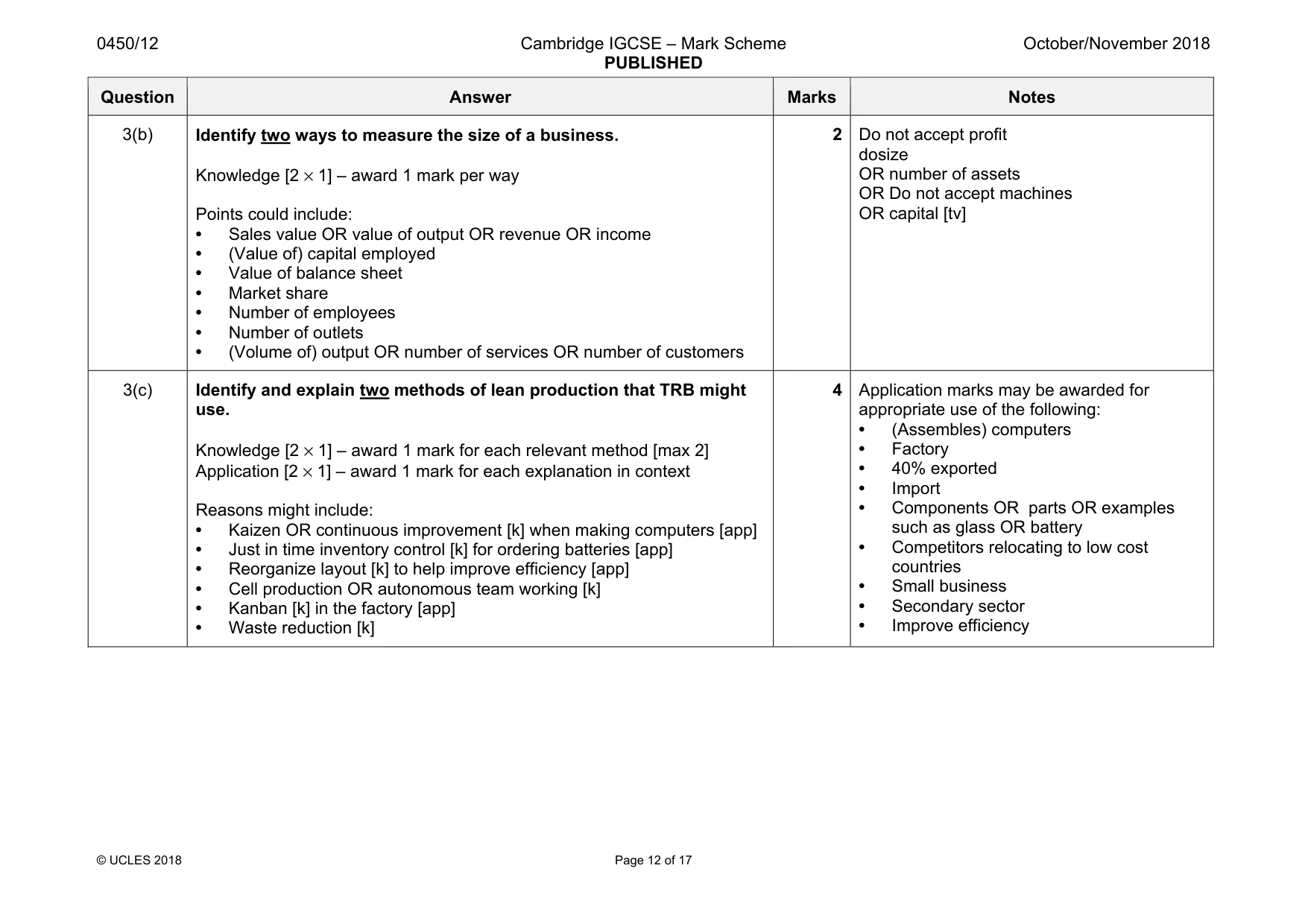 Mark scheme, page 12 of 17