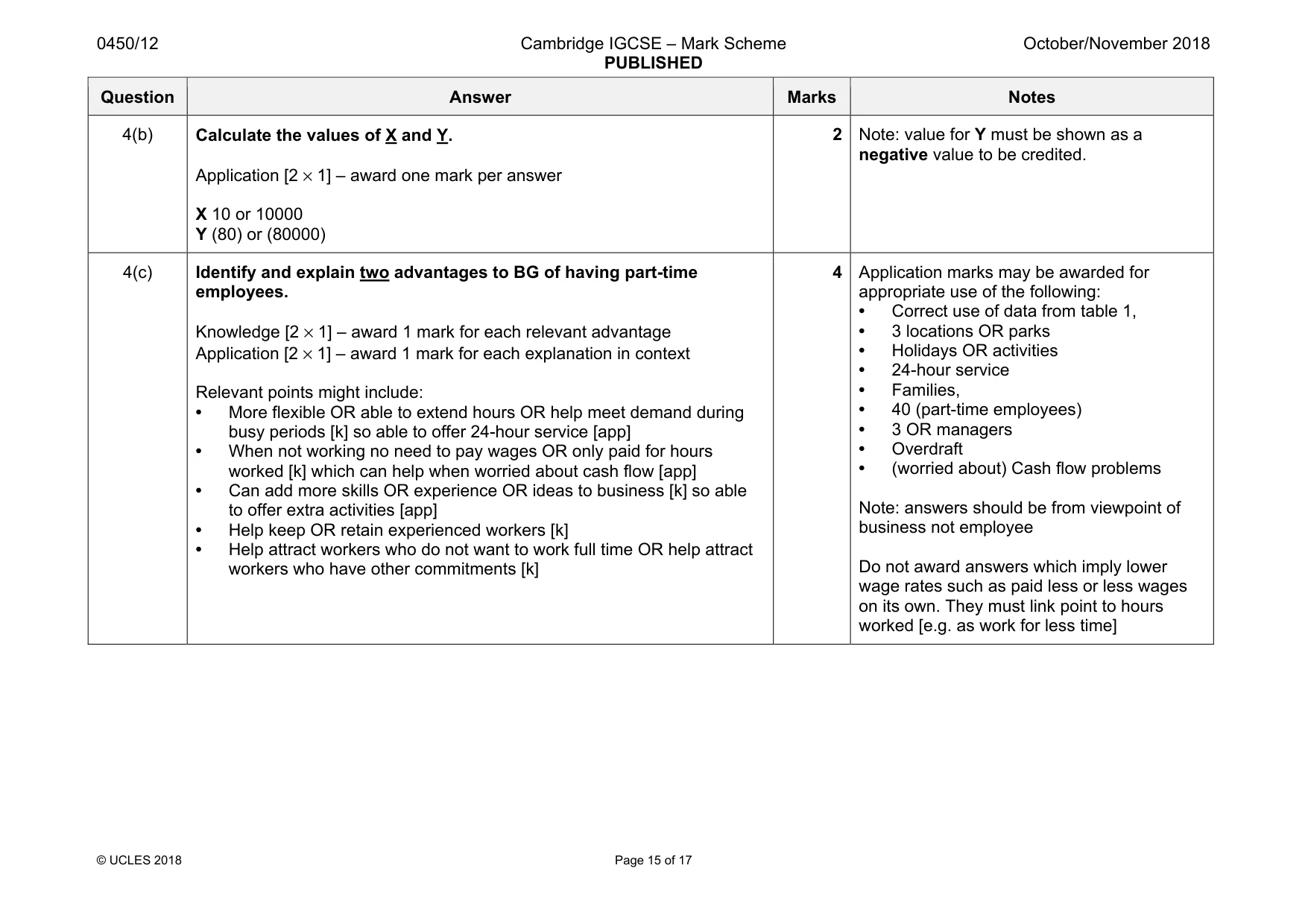 Mark scheme, page 15 of 17