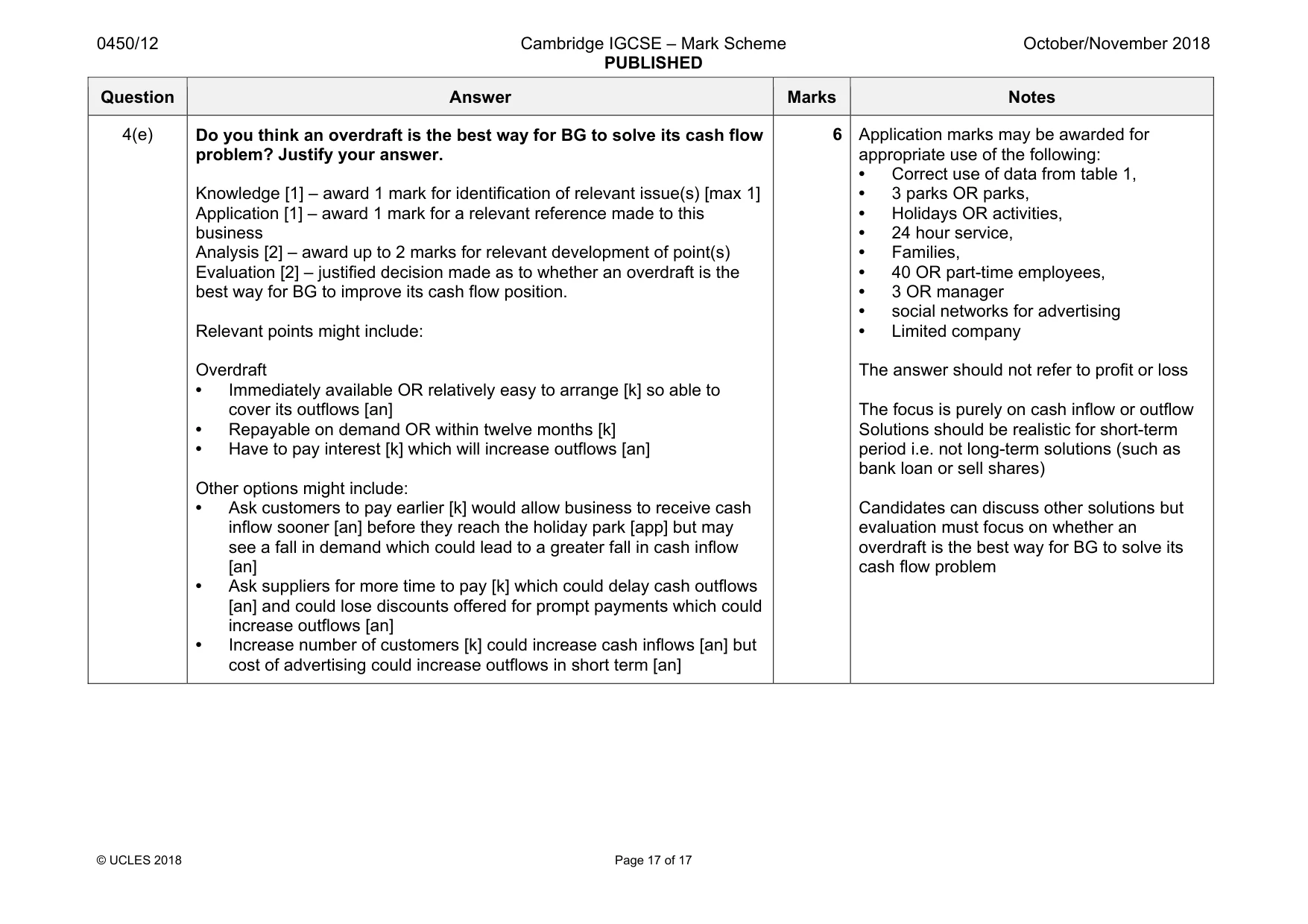 Mark scheme, page 17 of 17