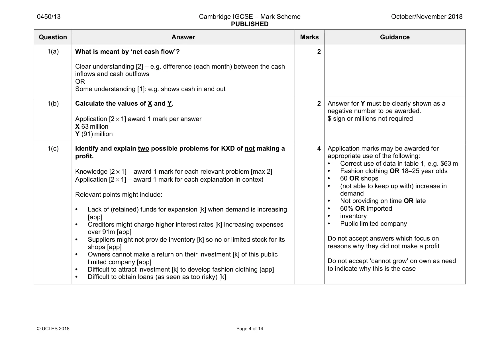 Mark scheme, page 4 of 14