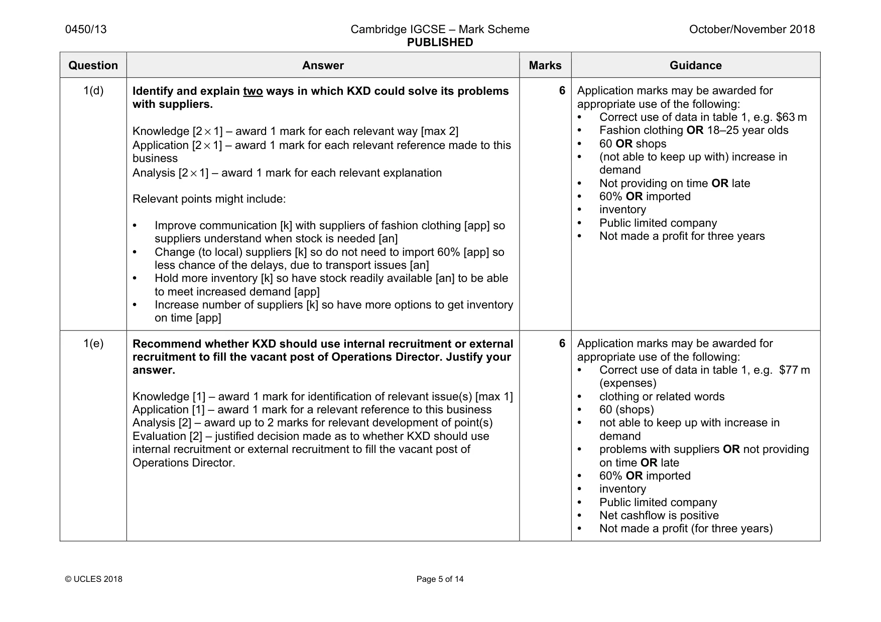 Mark scheme, page 5 of 14