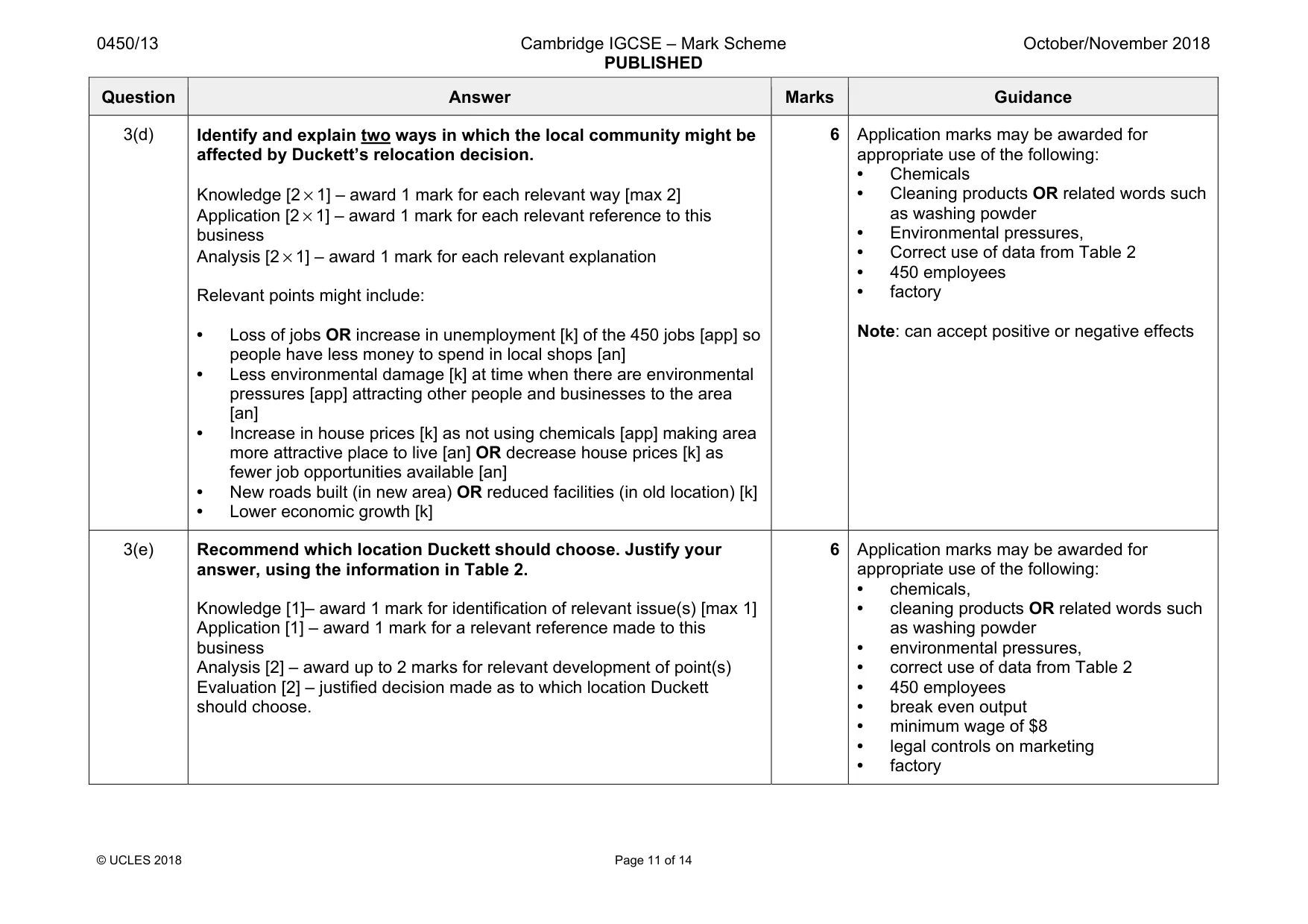 Mark scheme, page 11 of 14