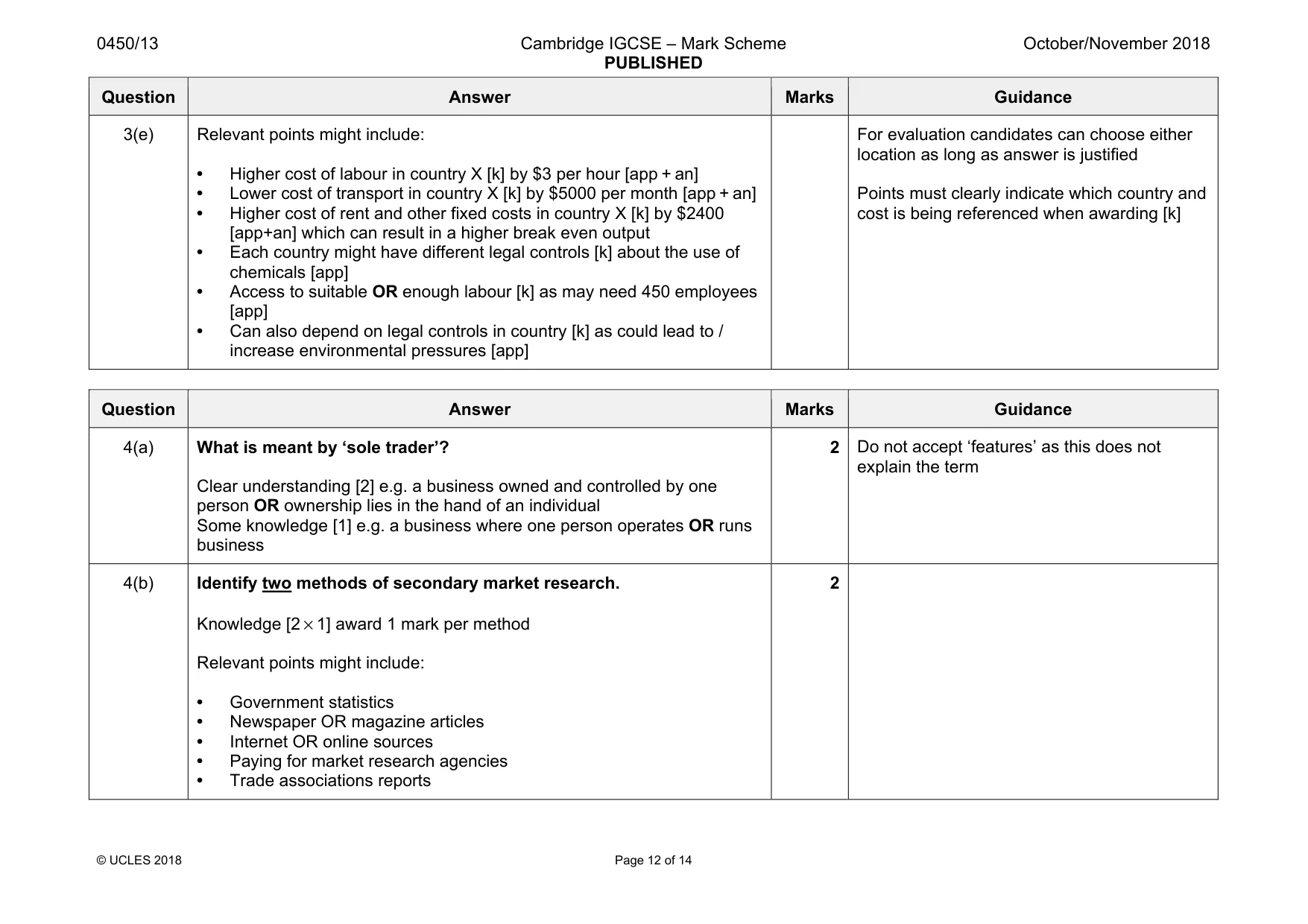 Mark scheme, page 12 of 14