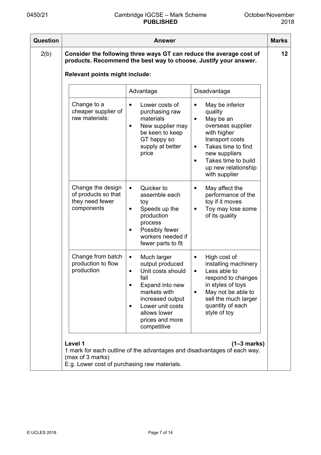 Mark scheme, page 7 of 14
