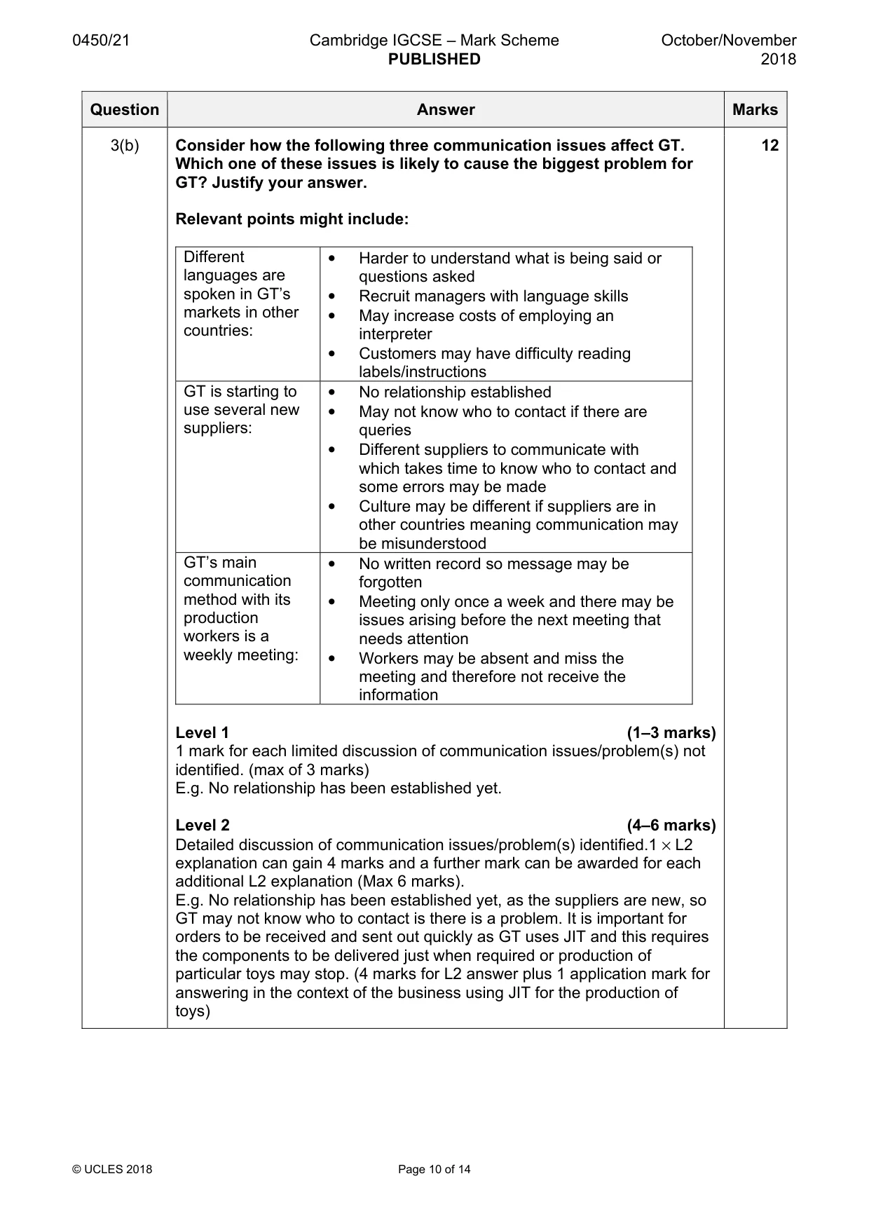 Mark scheme, page 10 of 14