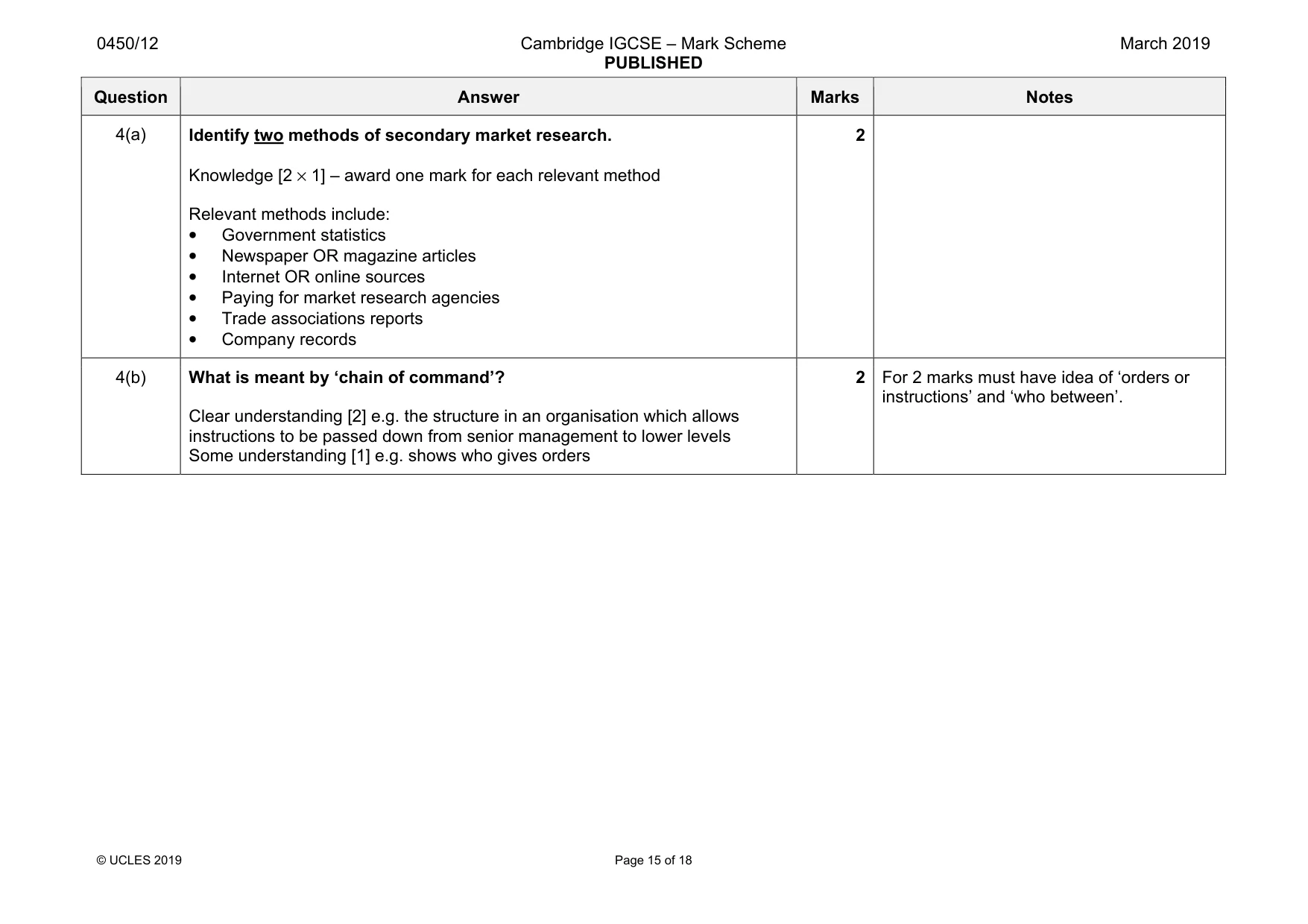 Mark scheme, page 15 of 18