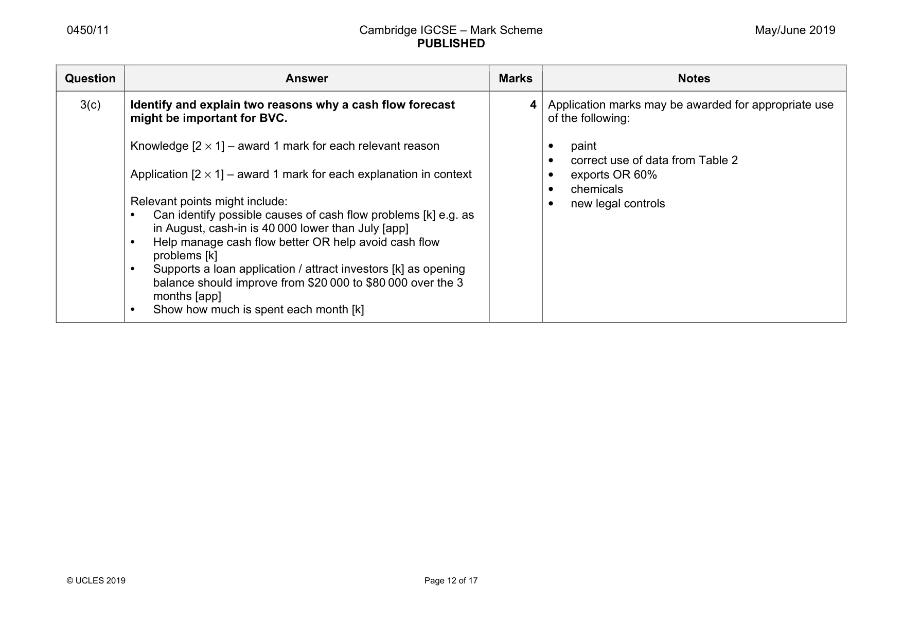 Mark scheme, page 12 of 17