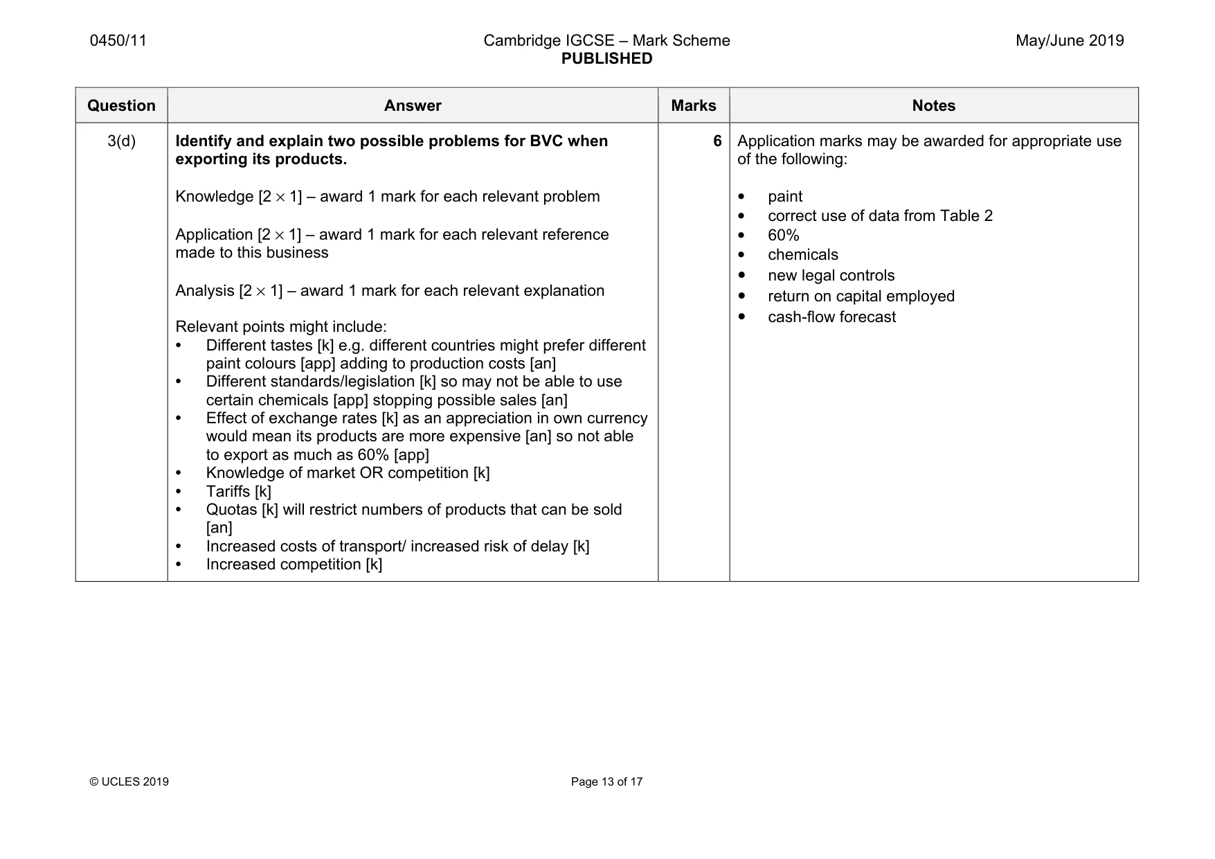Mark scheme, page 13 of 17