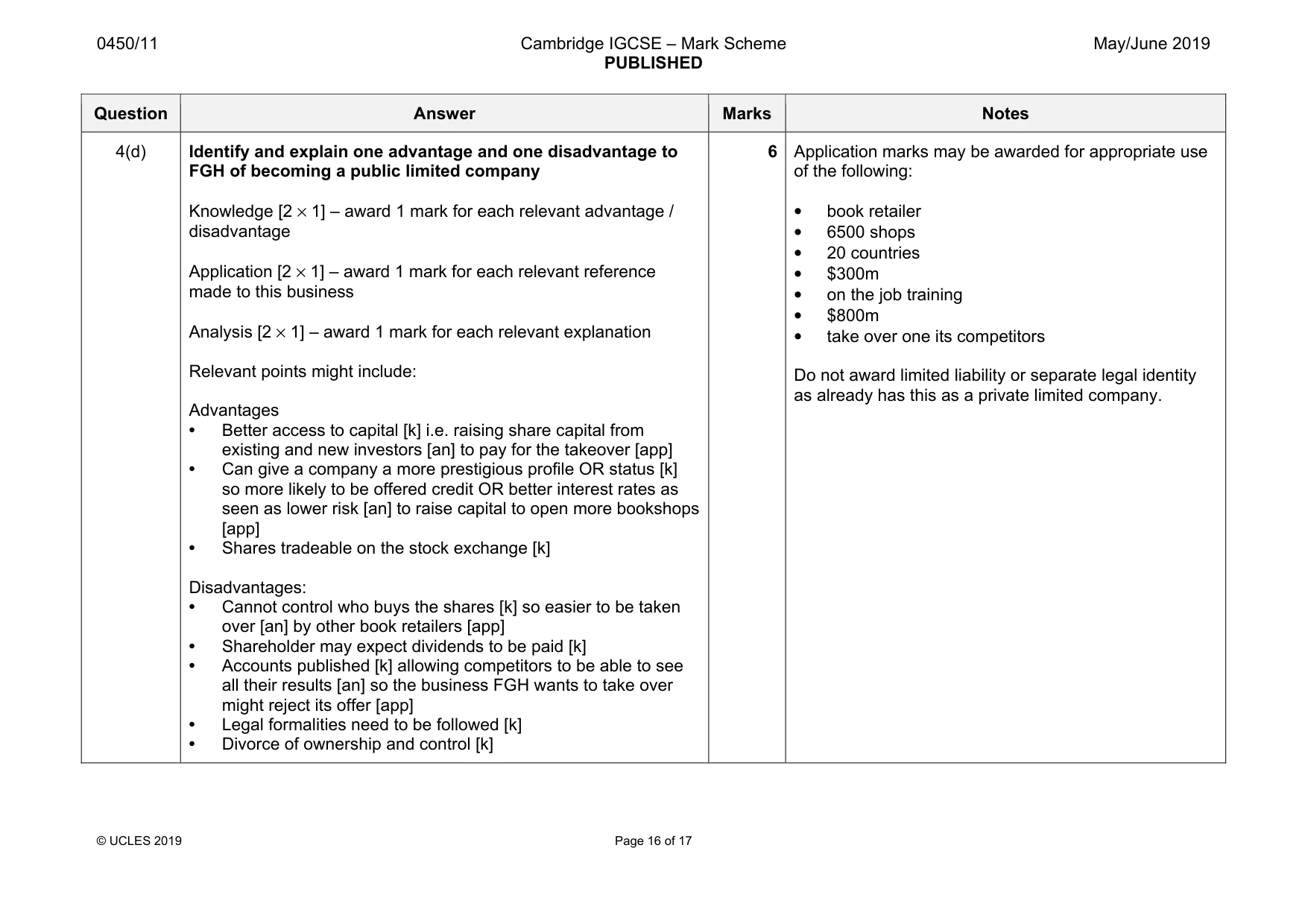 Mark scheme, page 16 of 17
