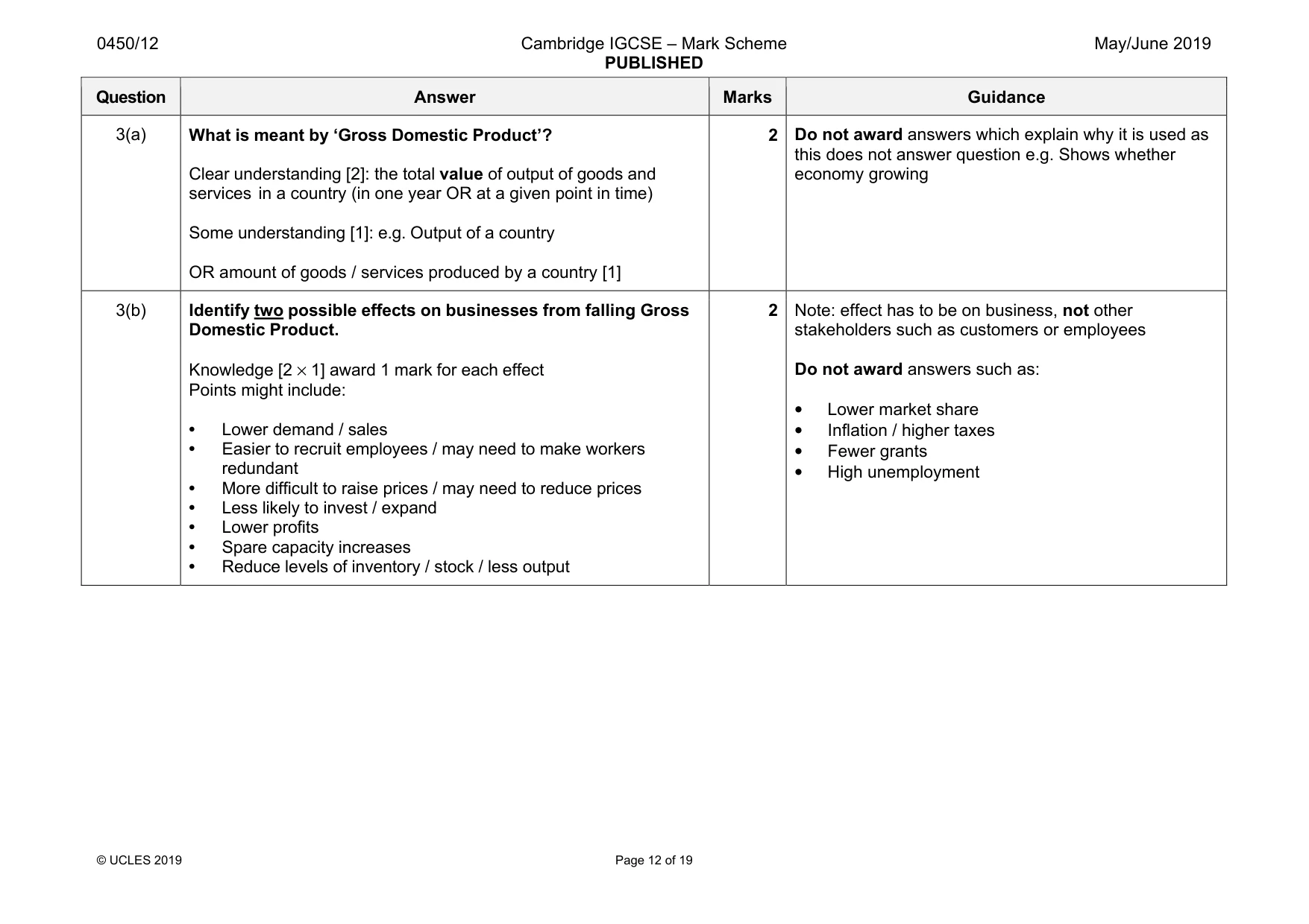 Mark scheme, page 12 of 19