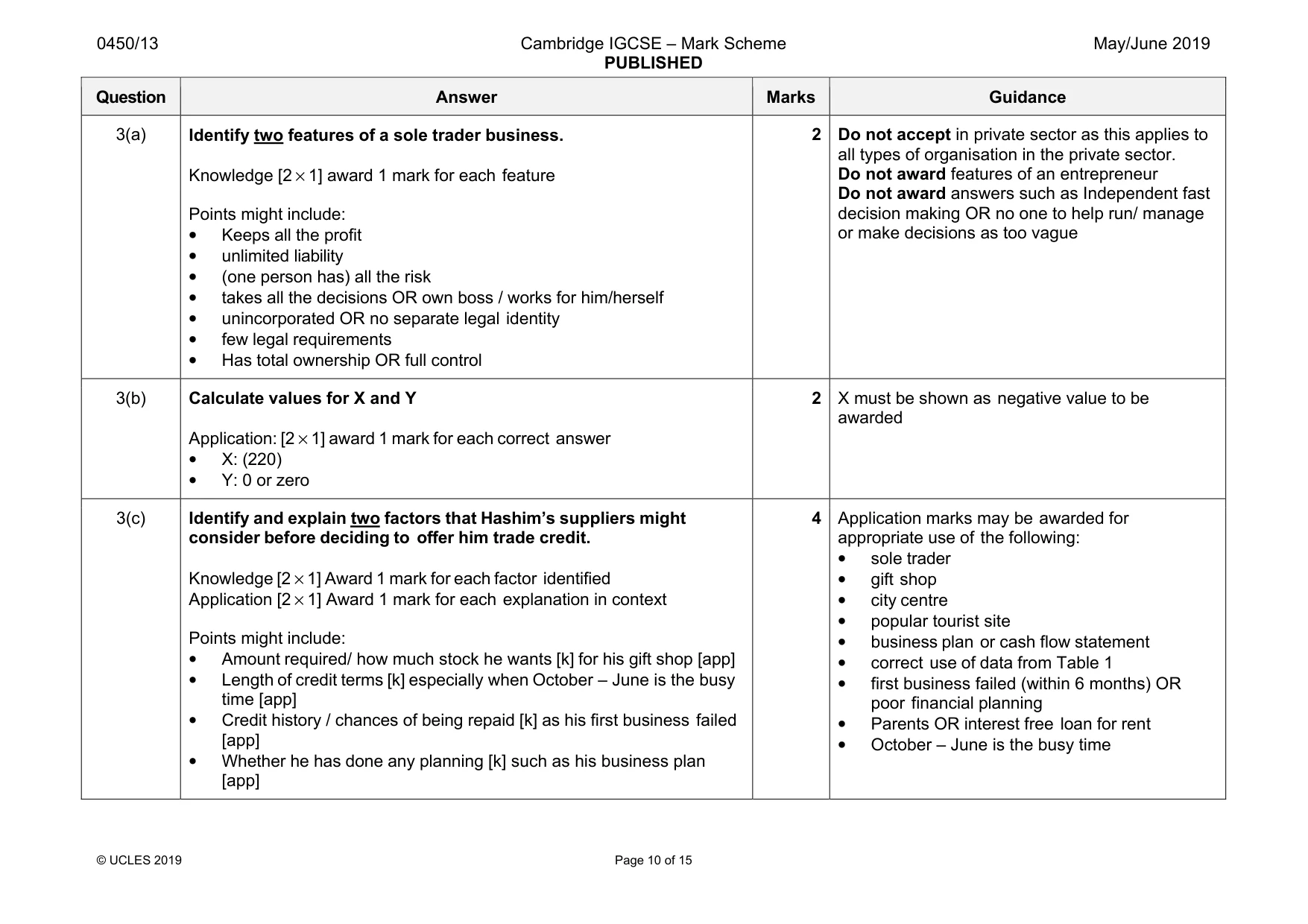 Mark scheme, page 10 of 15