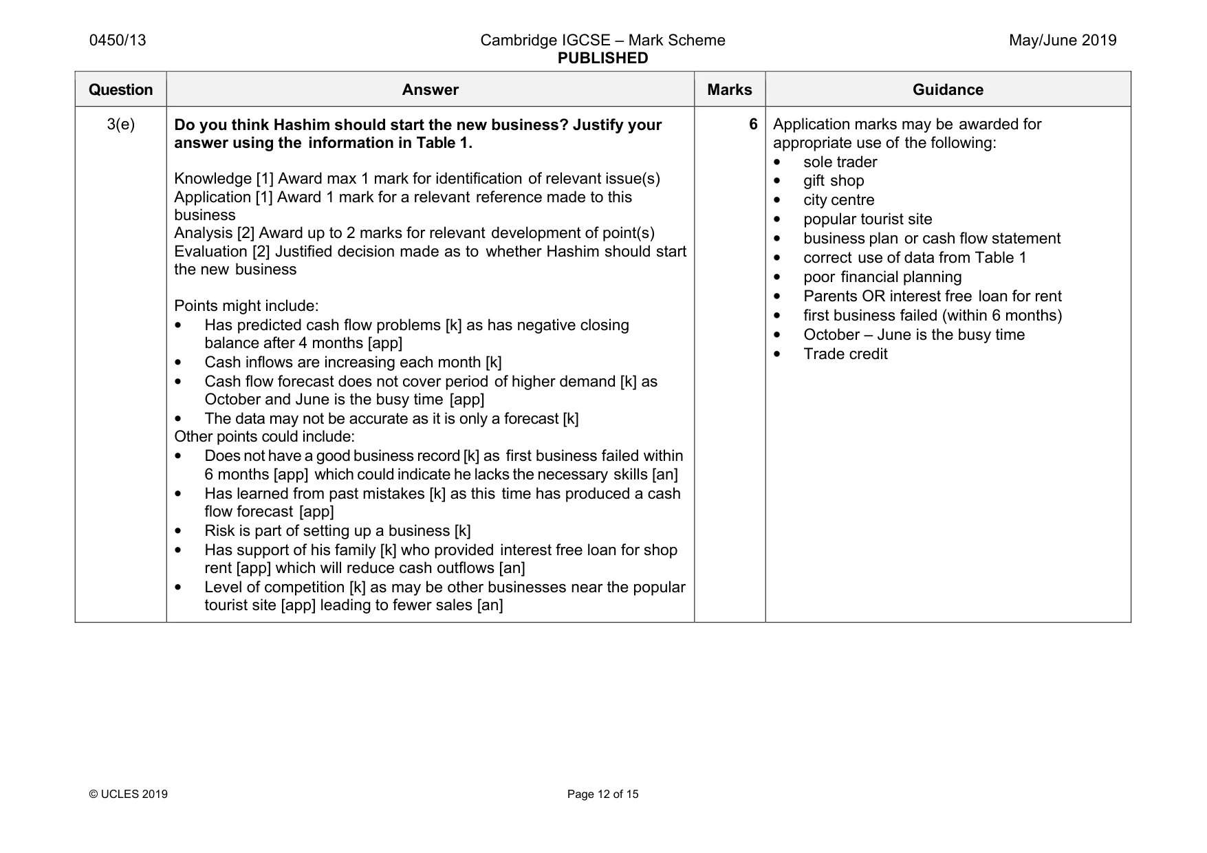 Mark scheme, page 12 of 15