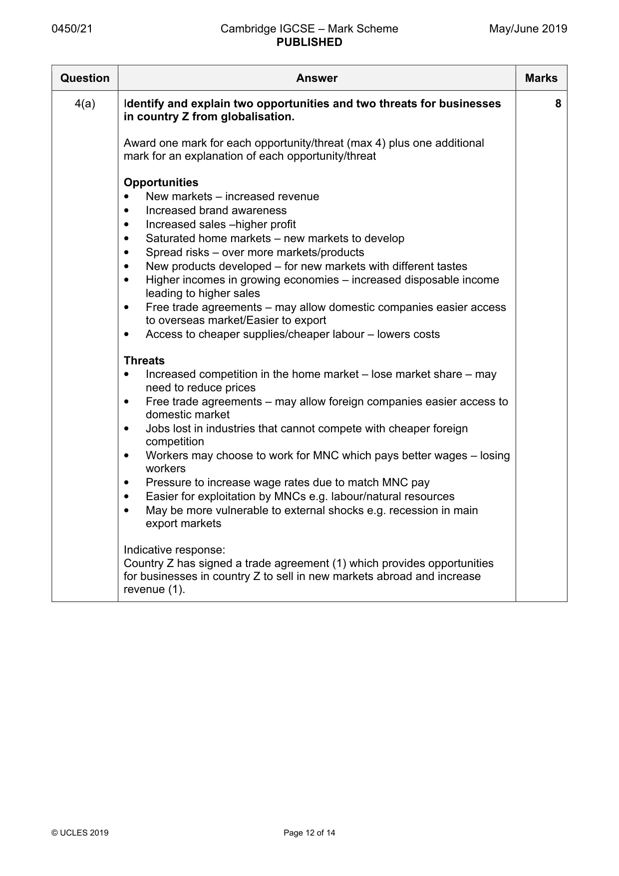 Mark scheme, page 12 of 14