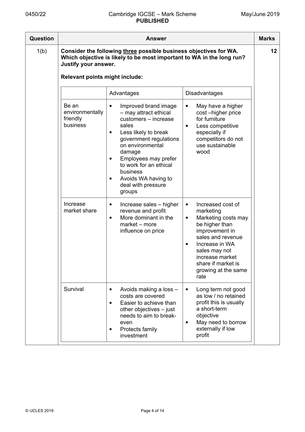 Mark scheme, page 4 of 14