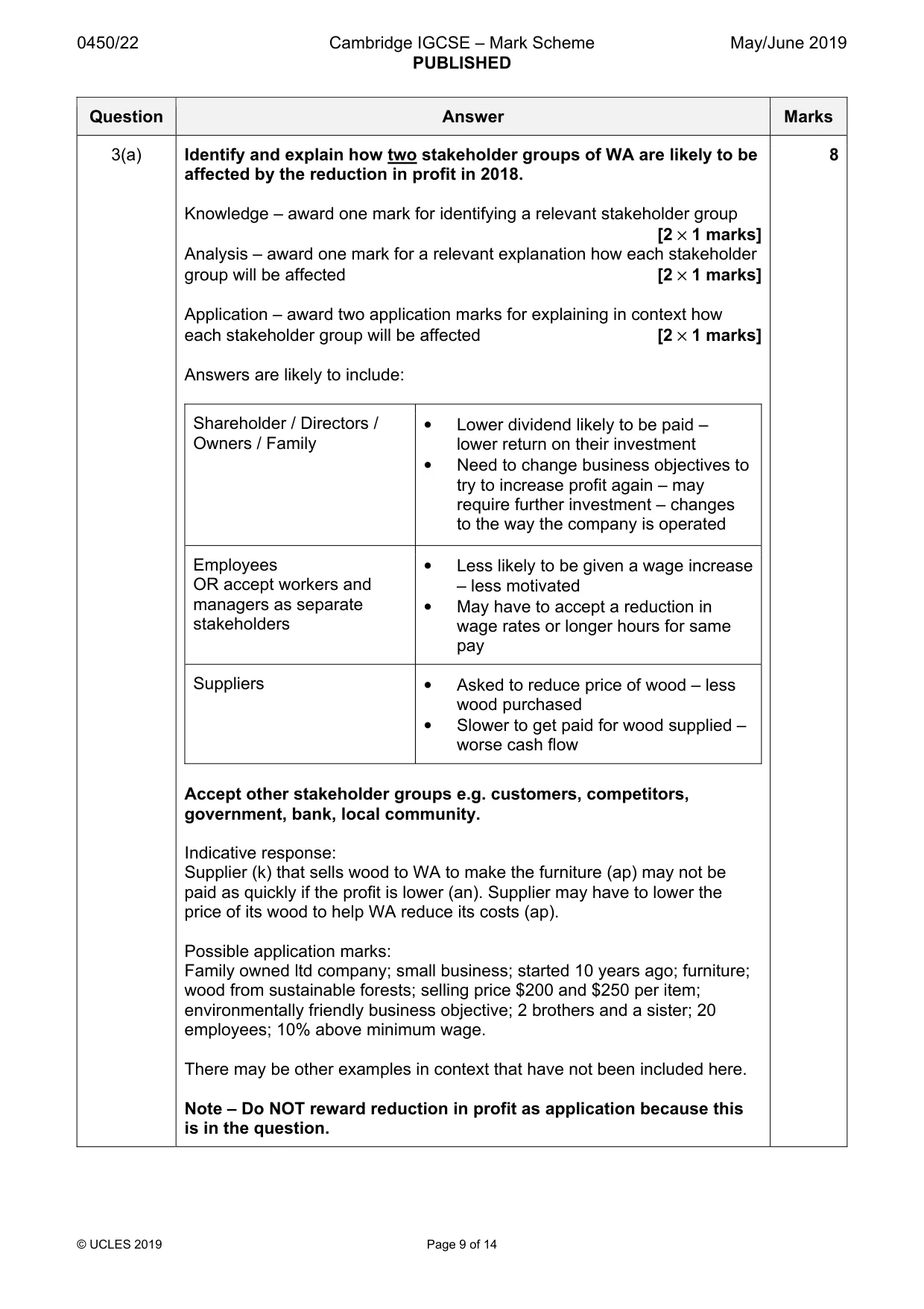 Mark scheme, page 9 of 14