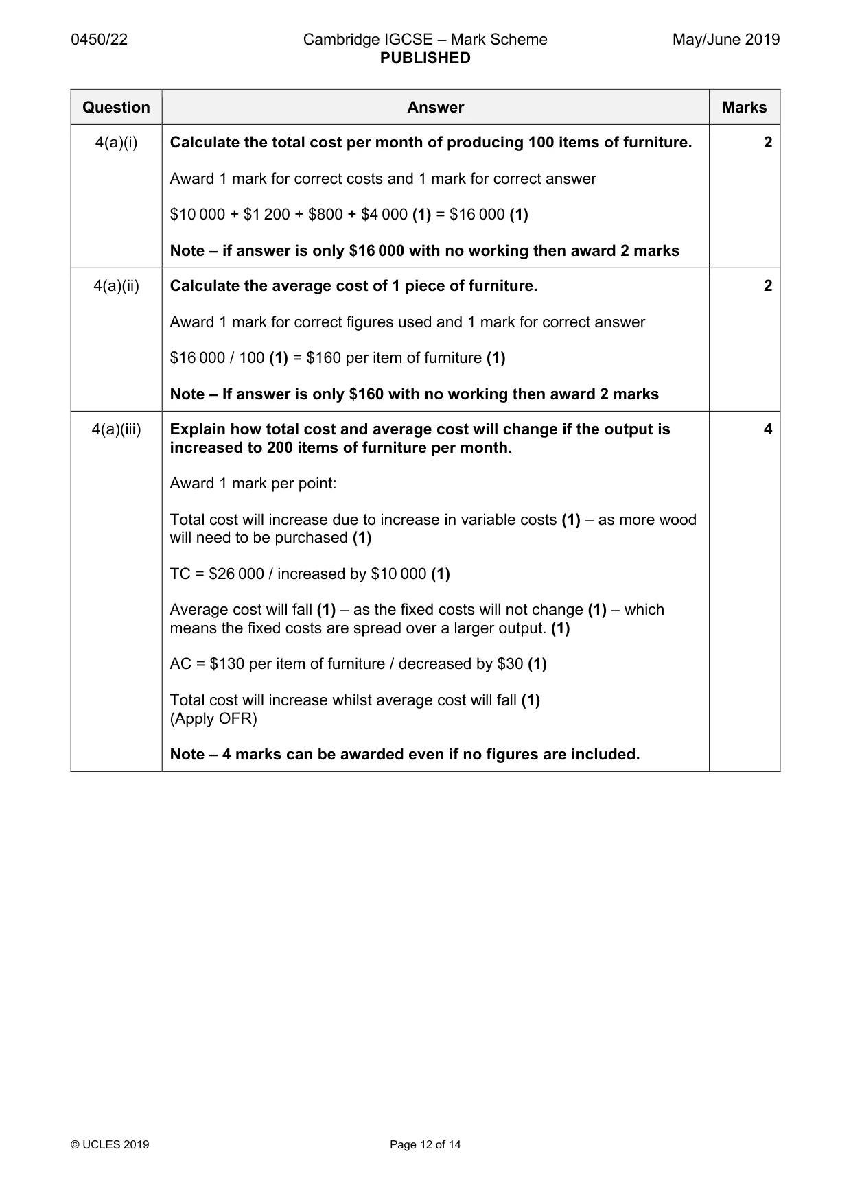 Mark scheme, page 12 of 14