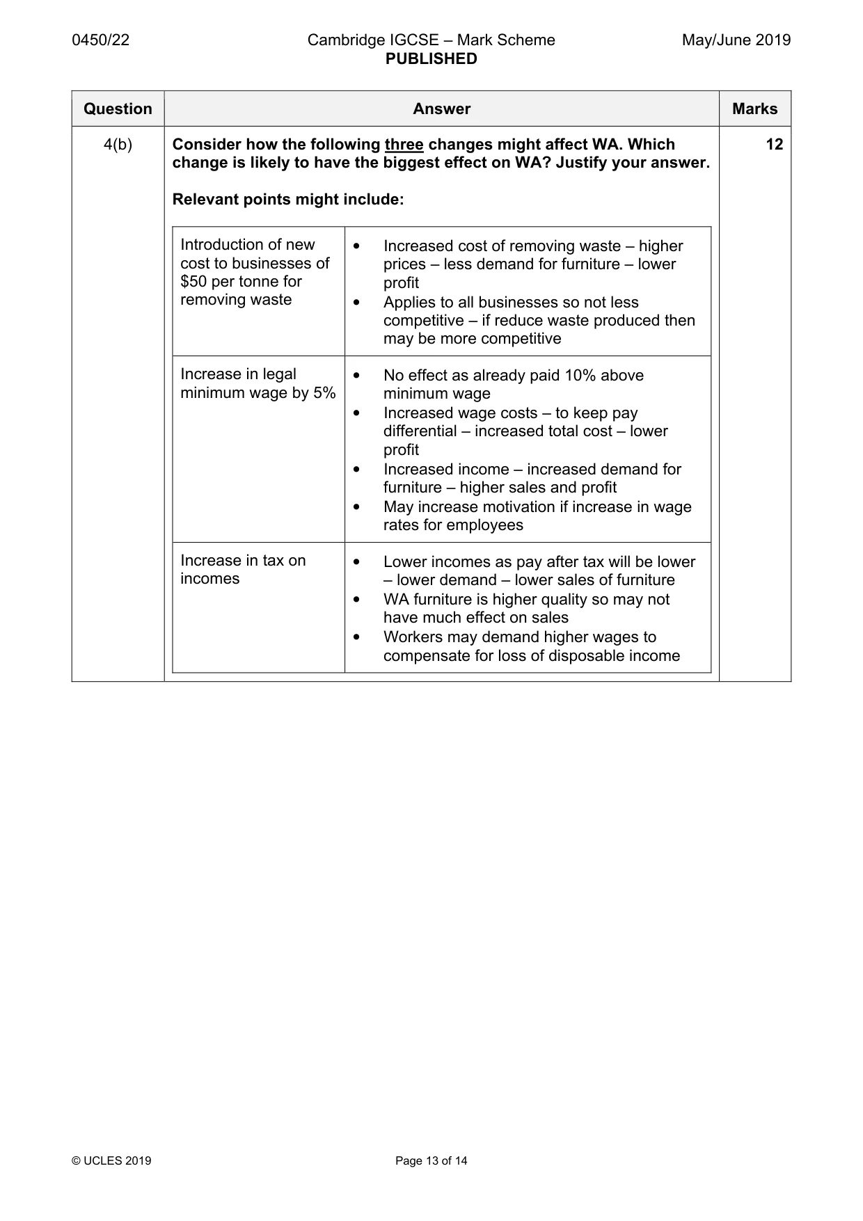 Mark scheme, page 13 of 14