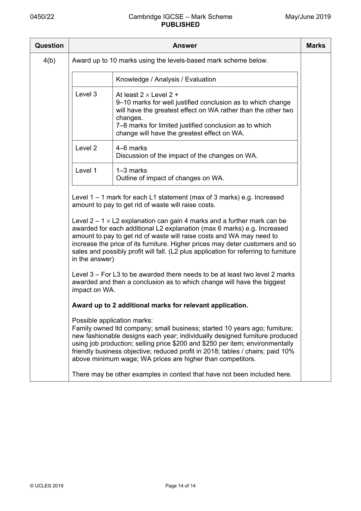Mark scheme, page 14 of 14