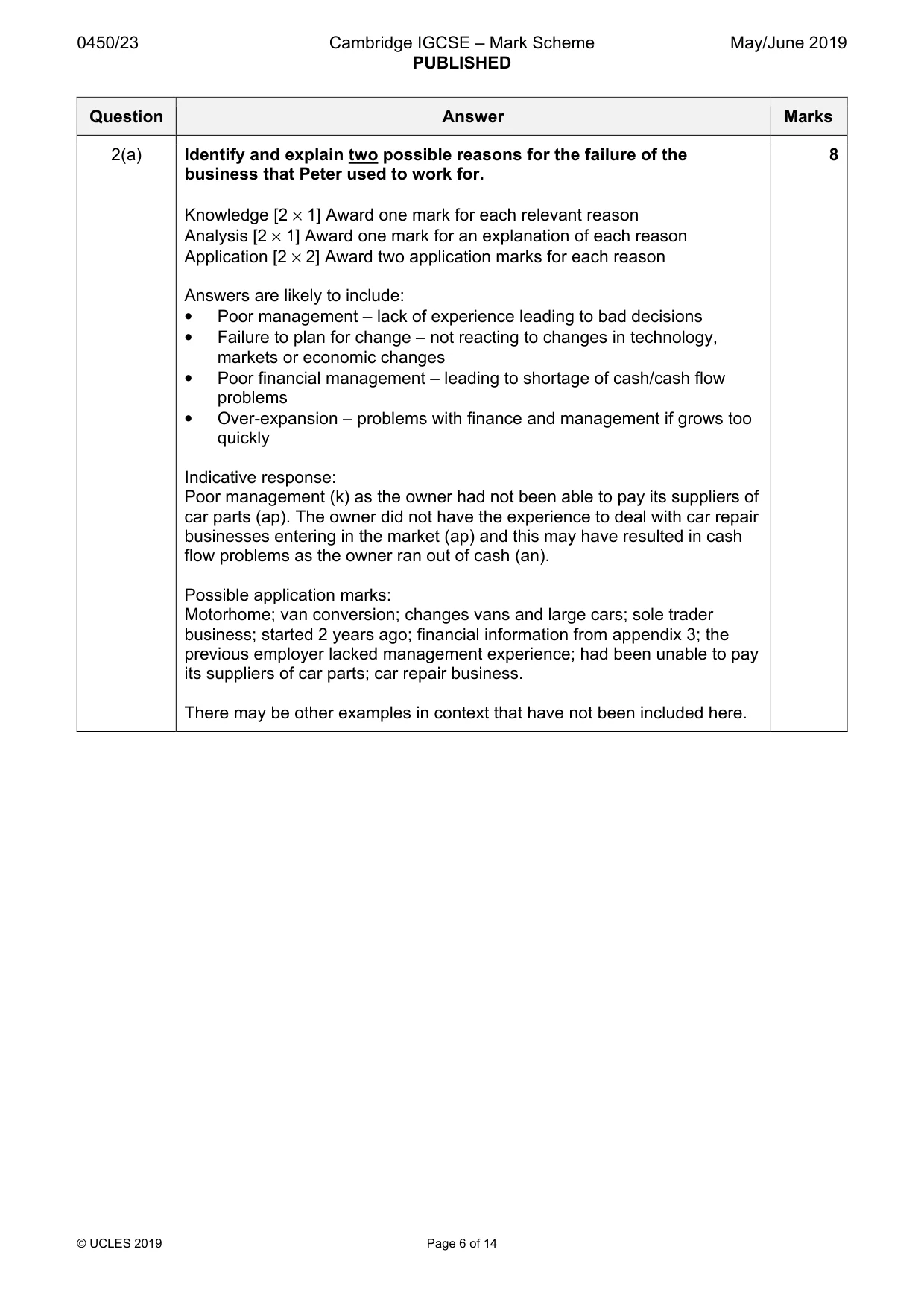 Mark scheme, page 6 of 14