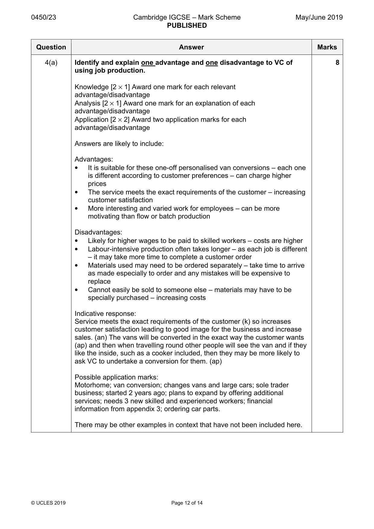 Mark scheme, page 12 of 14