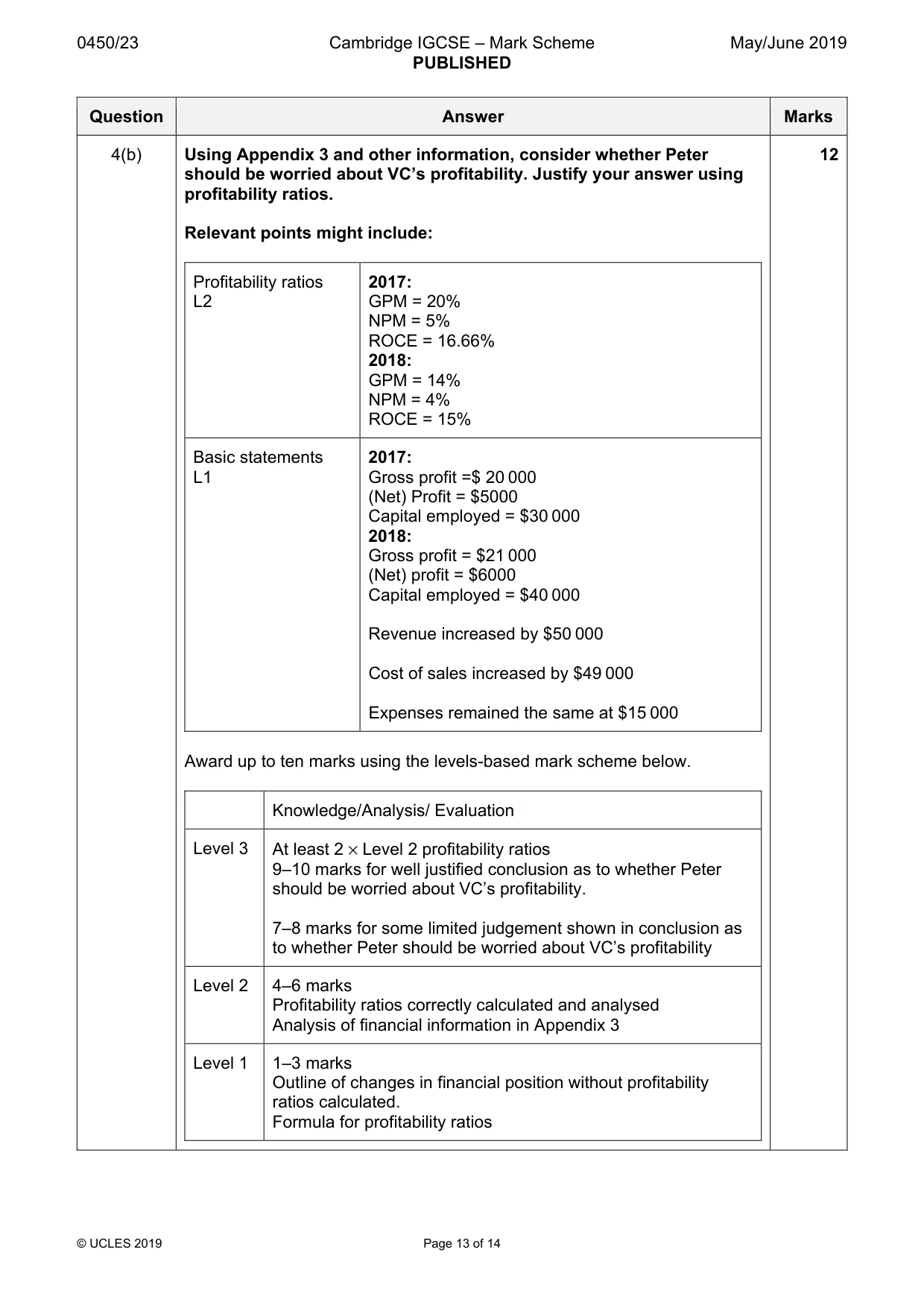 Mark scheme, page 13 of 14