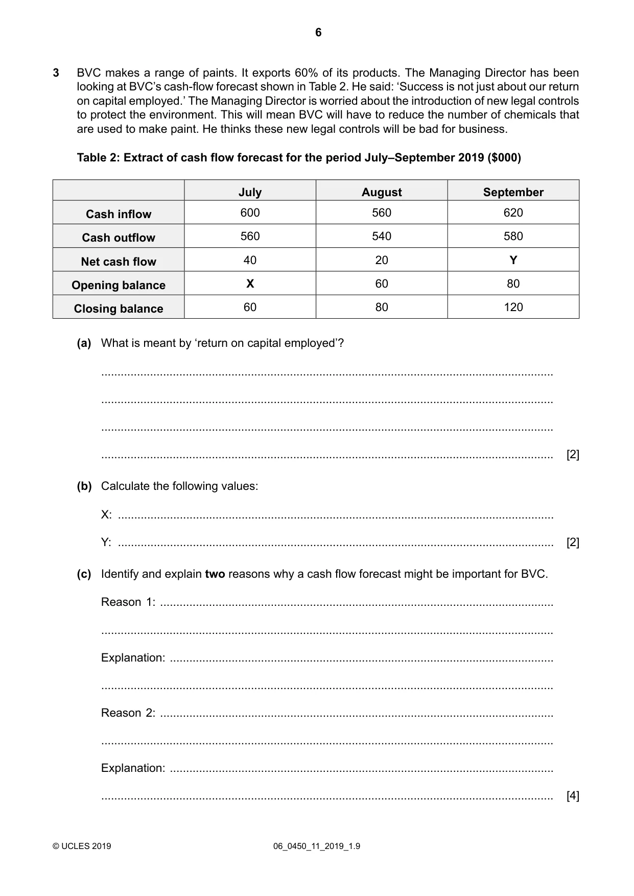 Cambridge IGCSE Business Studies 0450 2019 May/June Paper 1 · Variant 1 question paper, page 6 of 12