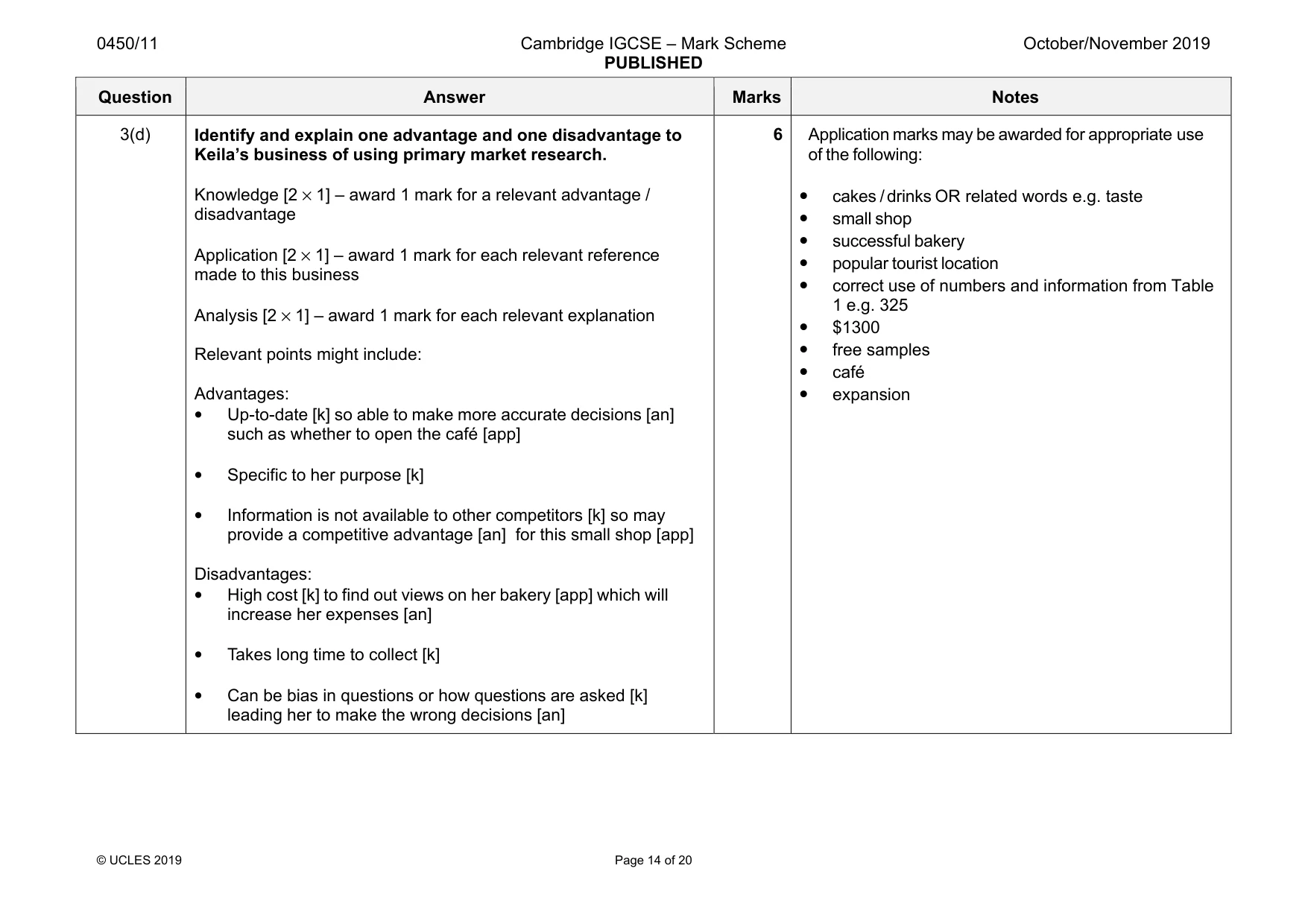 Mark scheme, page 14 of 20