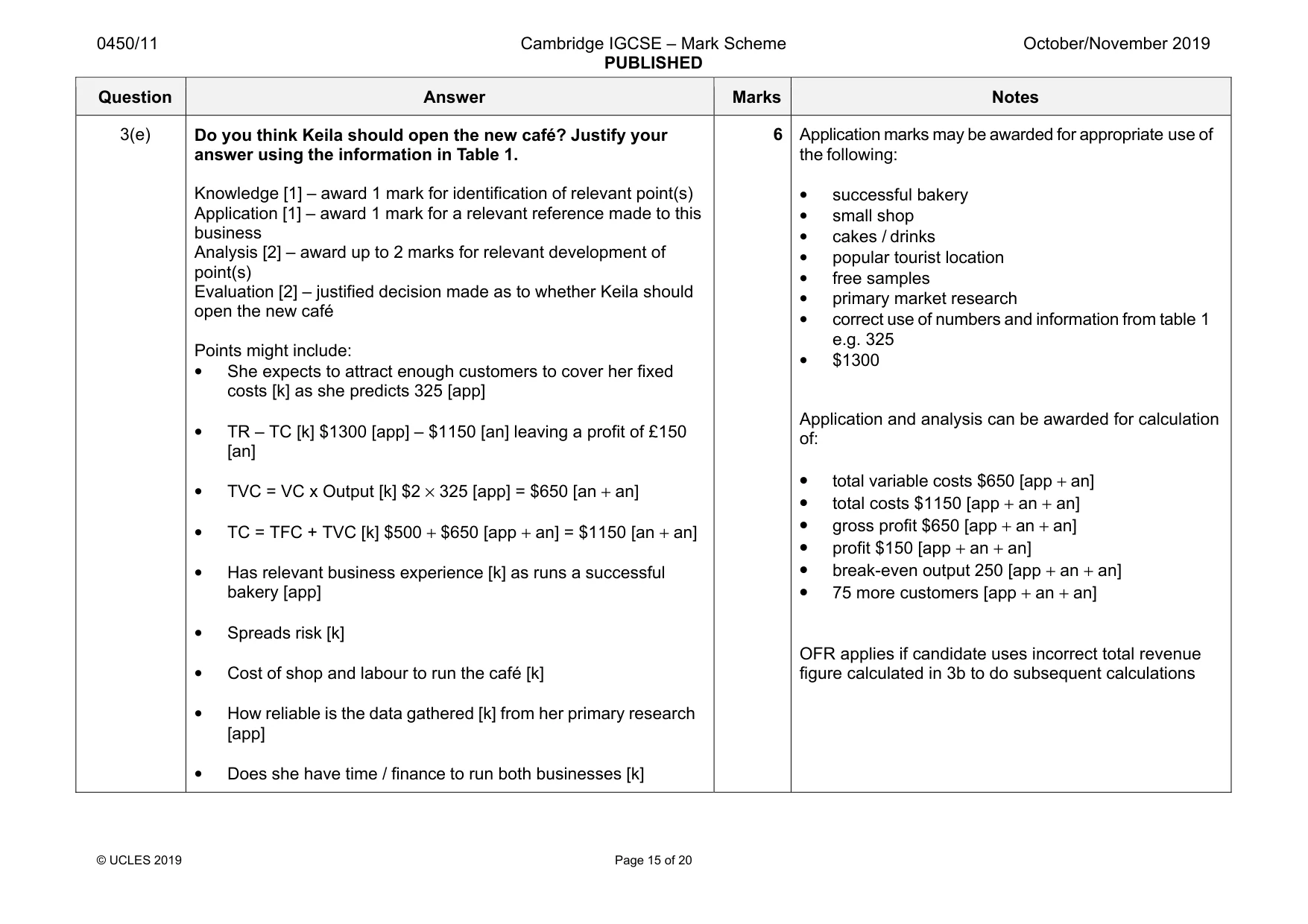 Mark scheme, page 15 of 20