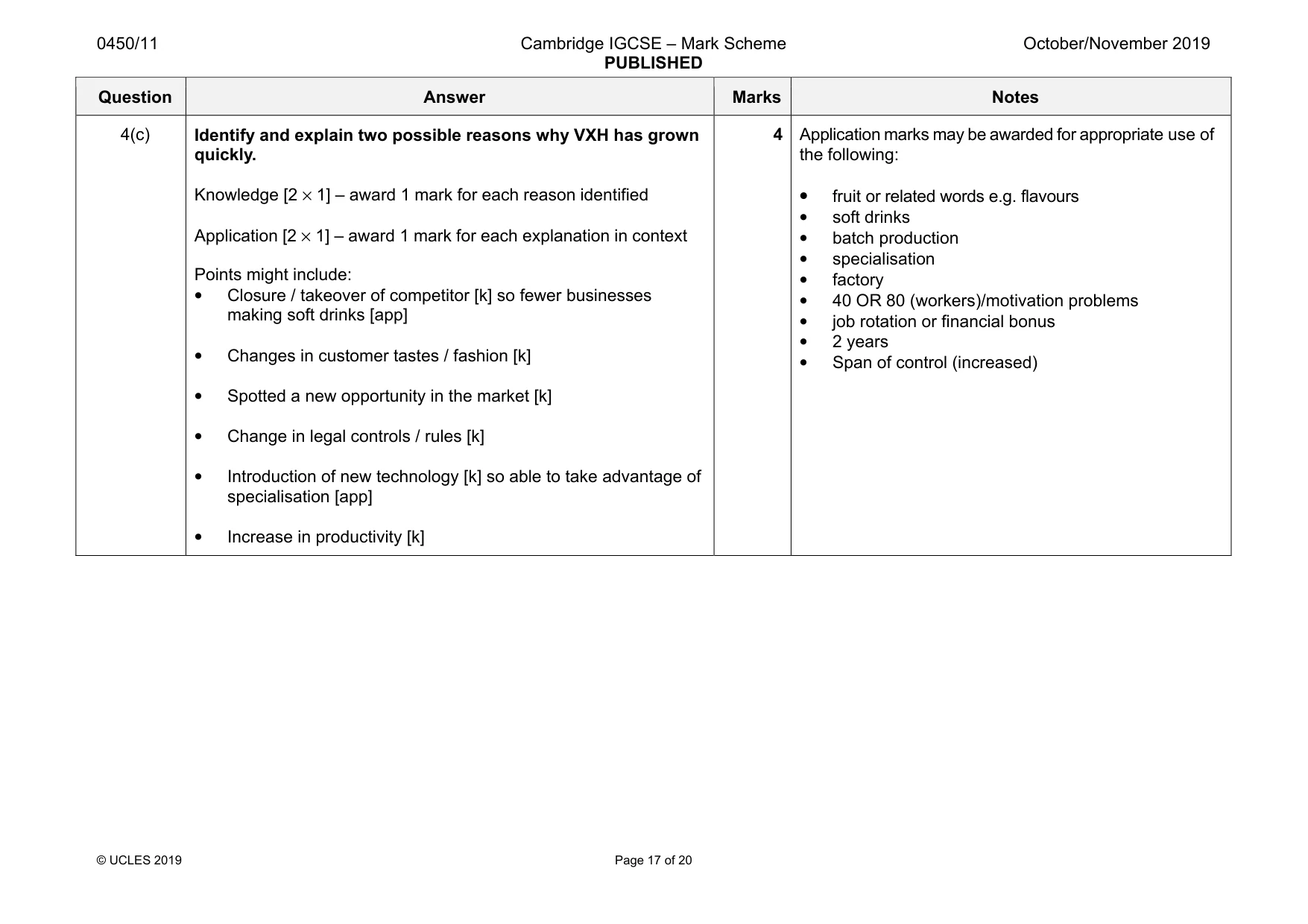 Mark scheme, page 17 of 20