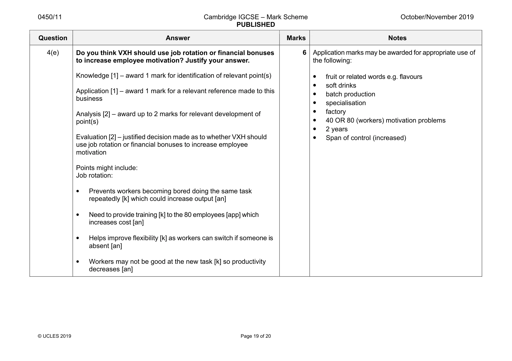 Mark scheme, page 19 of 20
