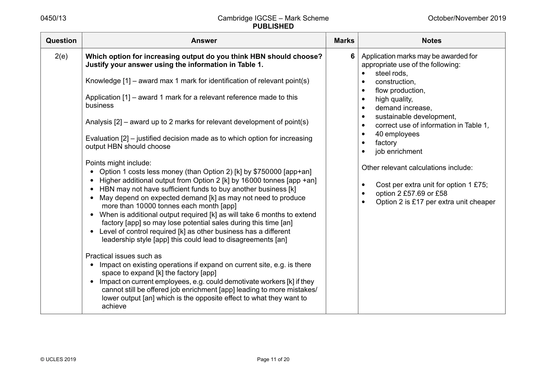 Mark scheme, page 11 of 20