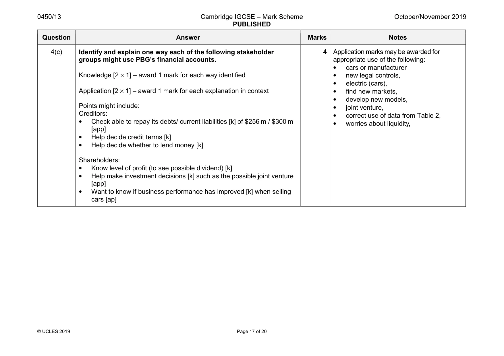 Mark scheme, page 17 of 20