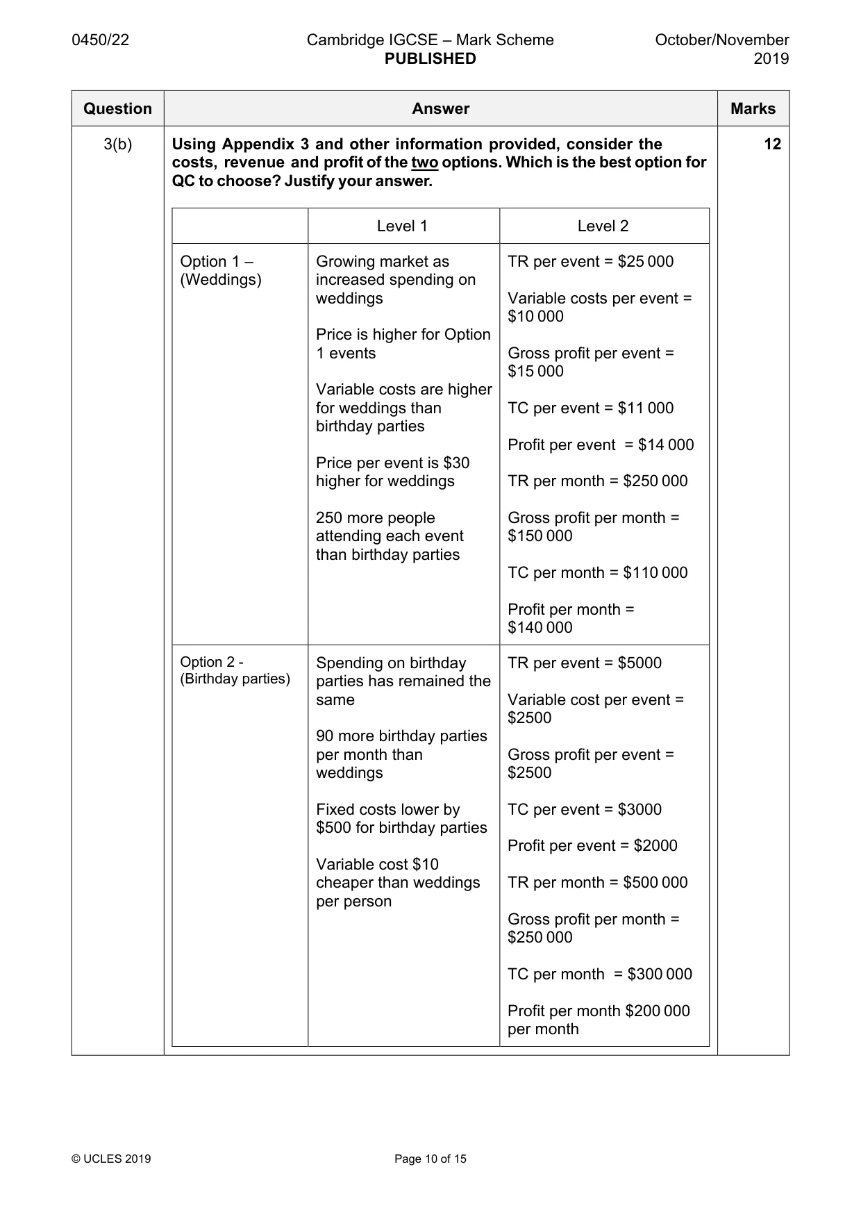 Mark scheme, page 10 of 15