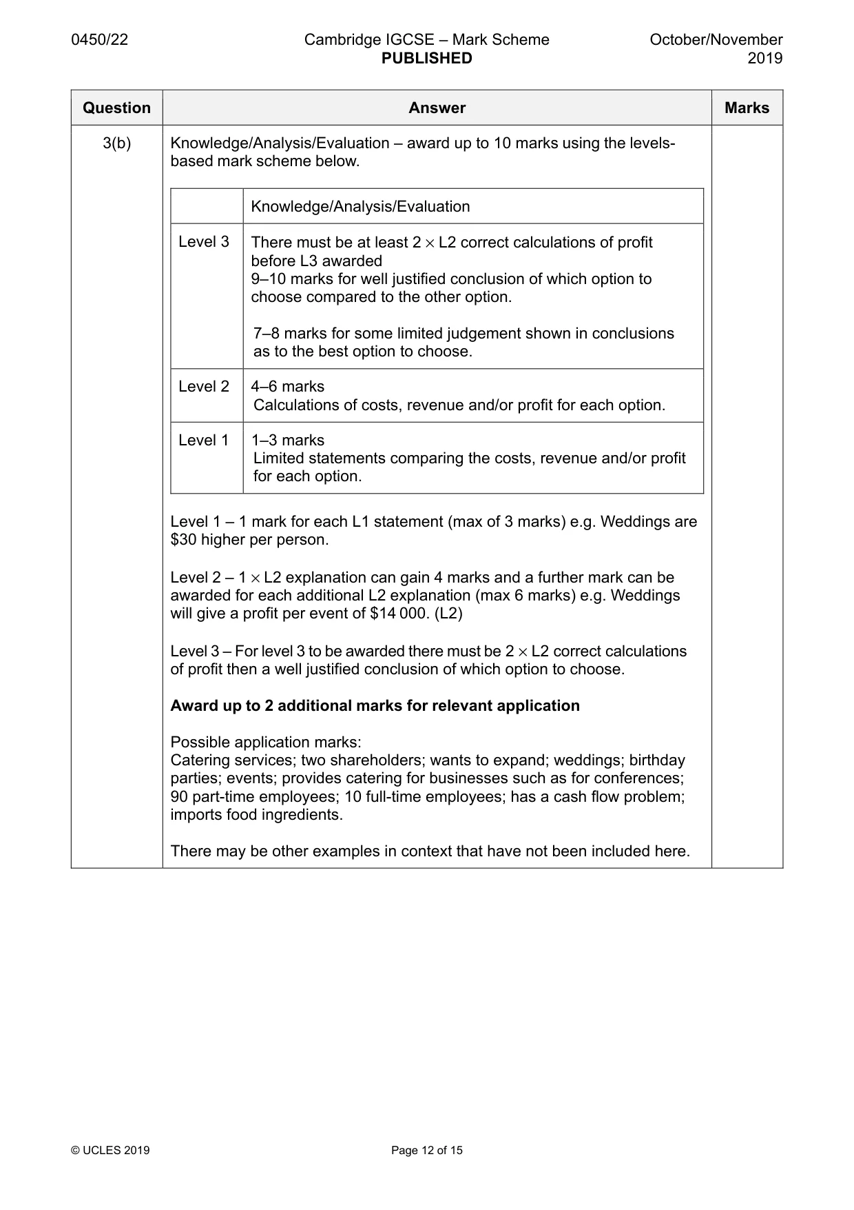 Mark scheme, page 12 of 15