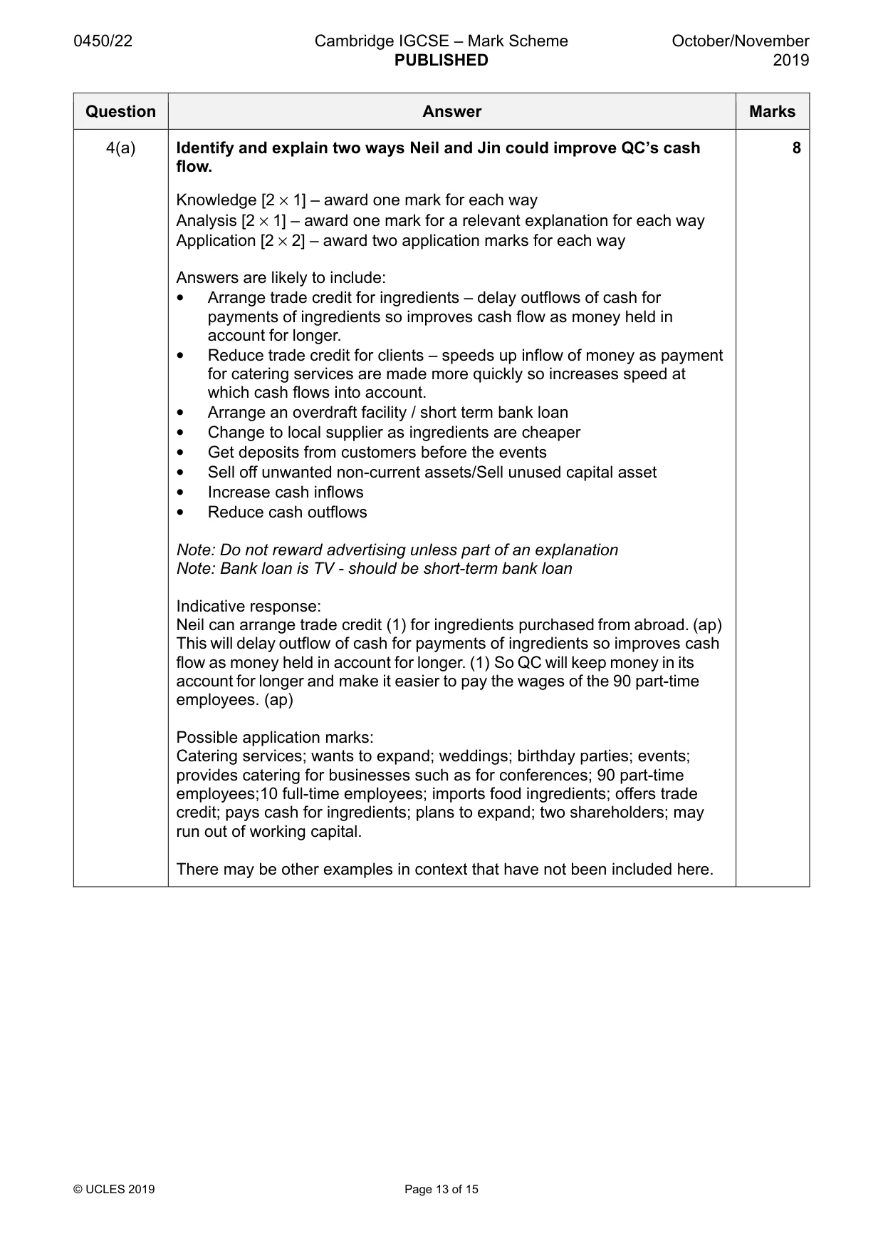 Mark scheme, page 13 of 15