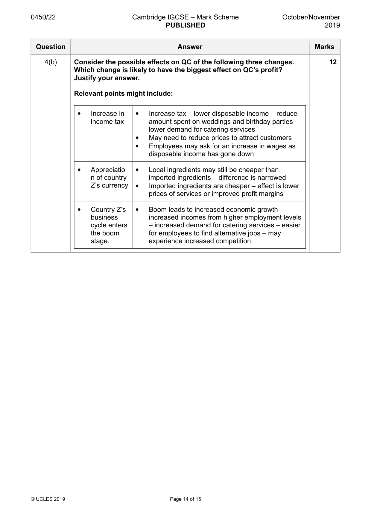 Mark scheme, page 14 of 15
