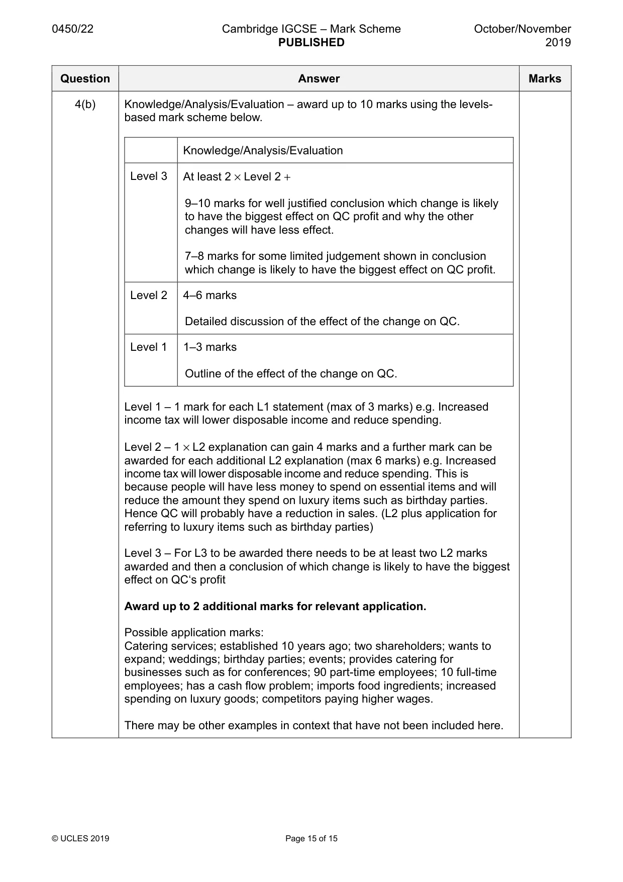 Mark scheme, page 15 of 15