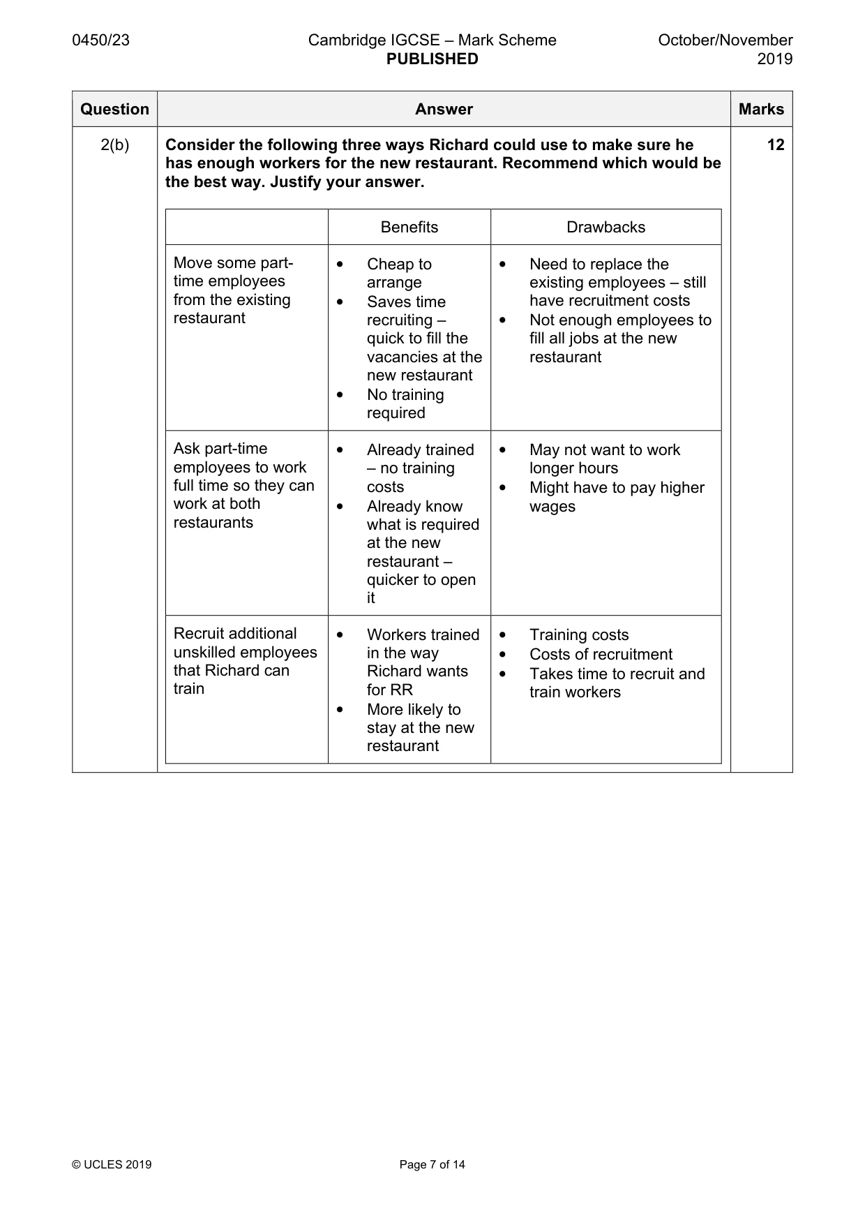 Mark scheme, page 7 of 14