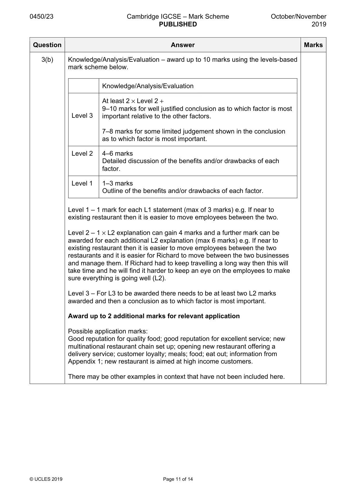 Mark scheme, page 11 of 14