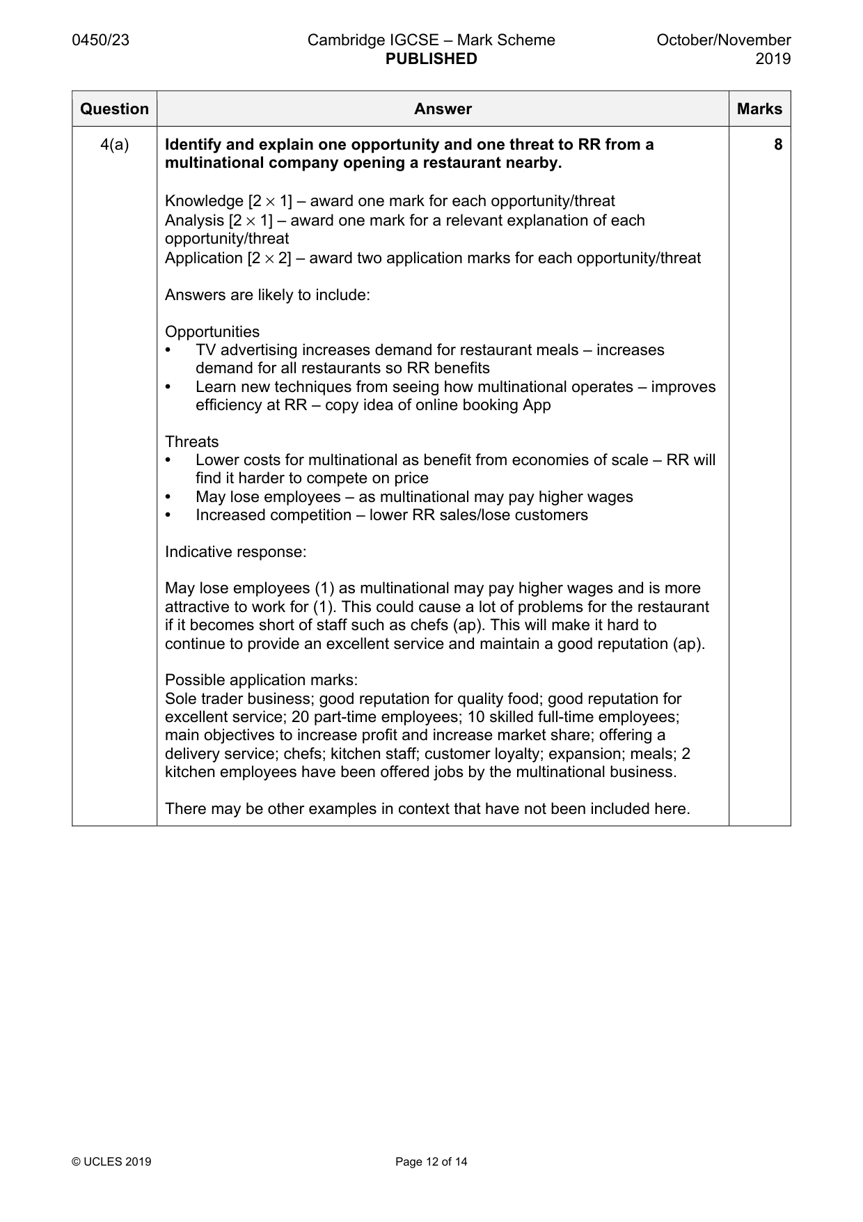 Mark scheme, page 12 of 14
