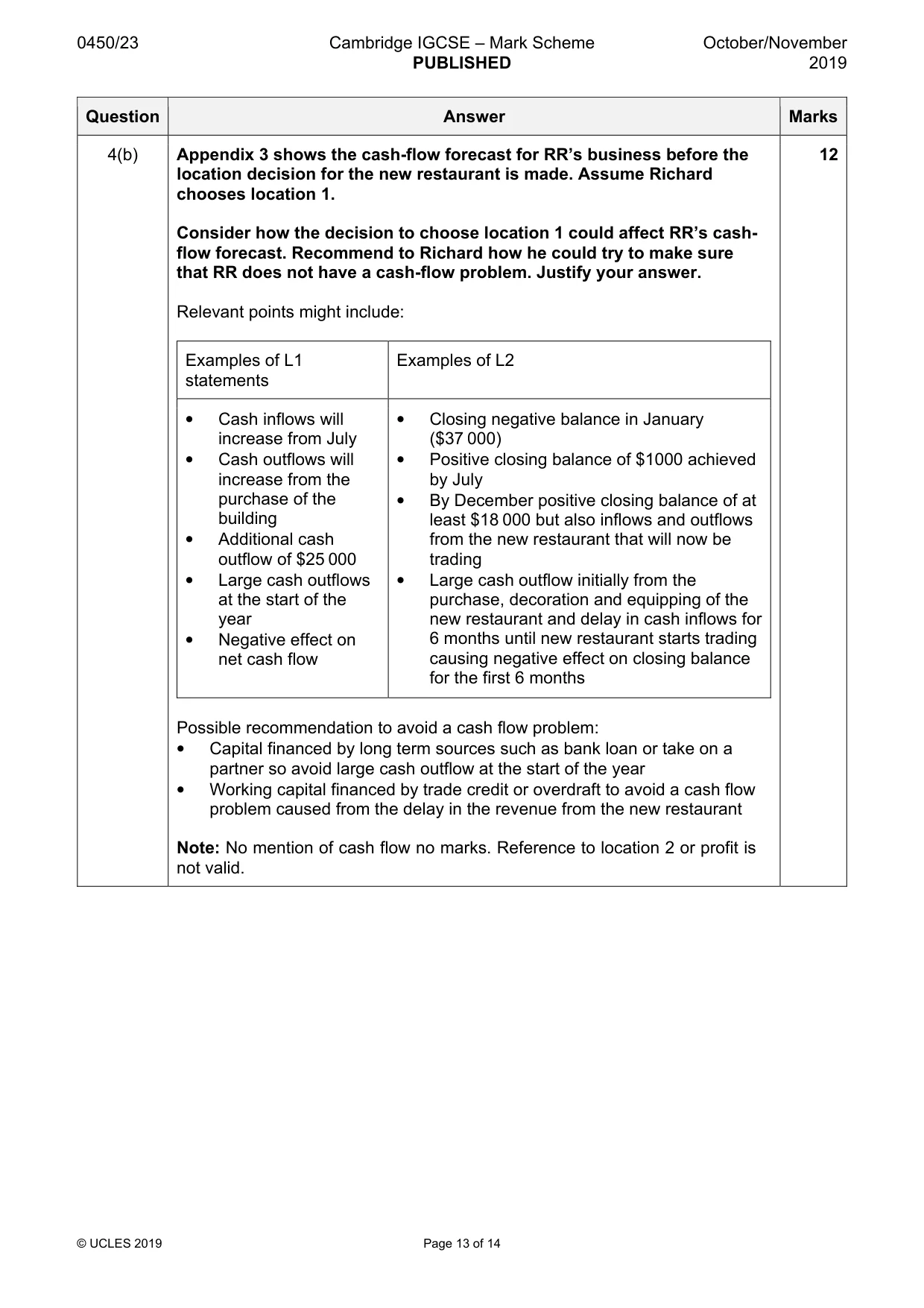 Mark scheme, page 13 of 14