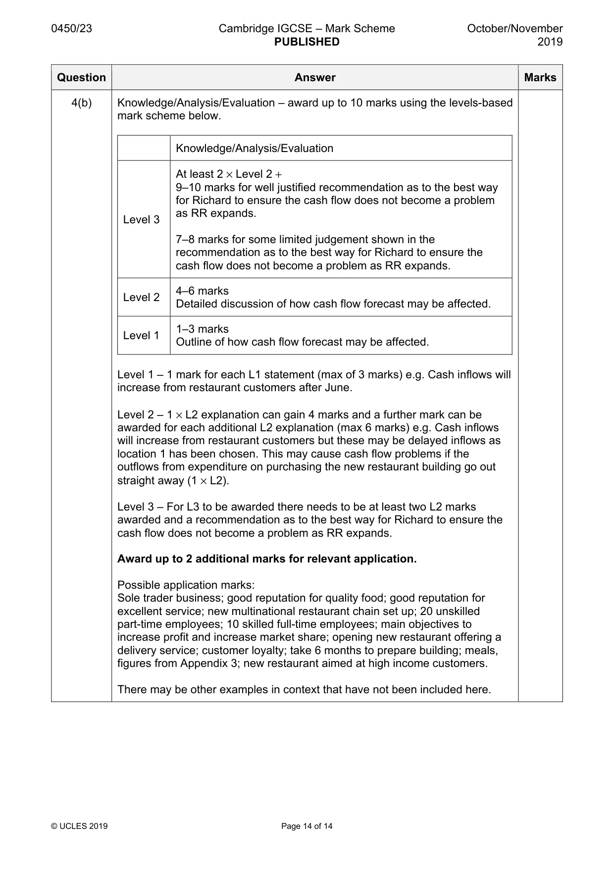 Mark scheme, page 14 of 14