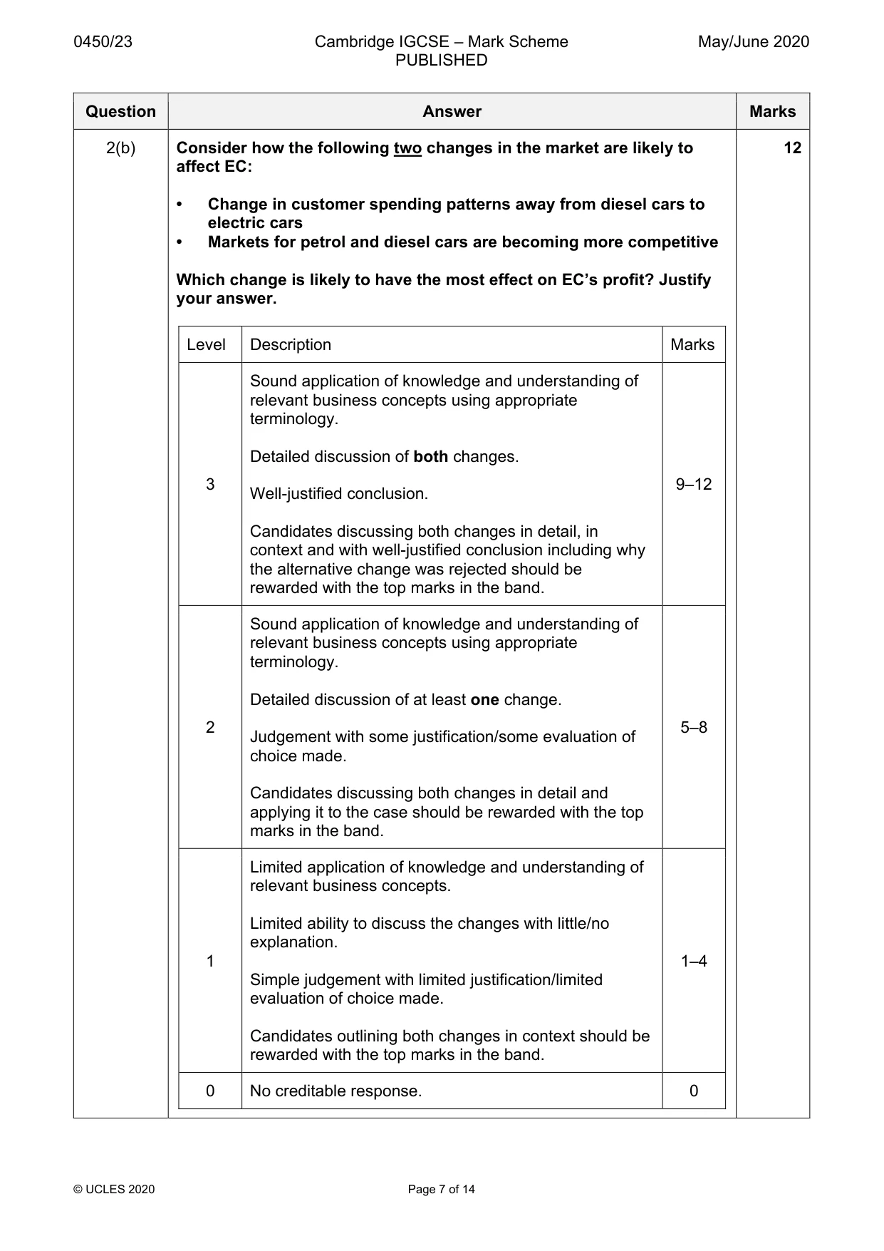 Mark scheme, page 7 of 14