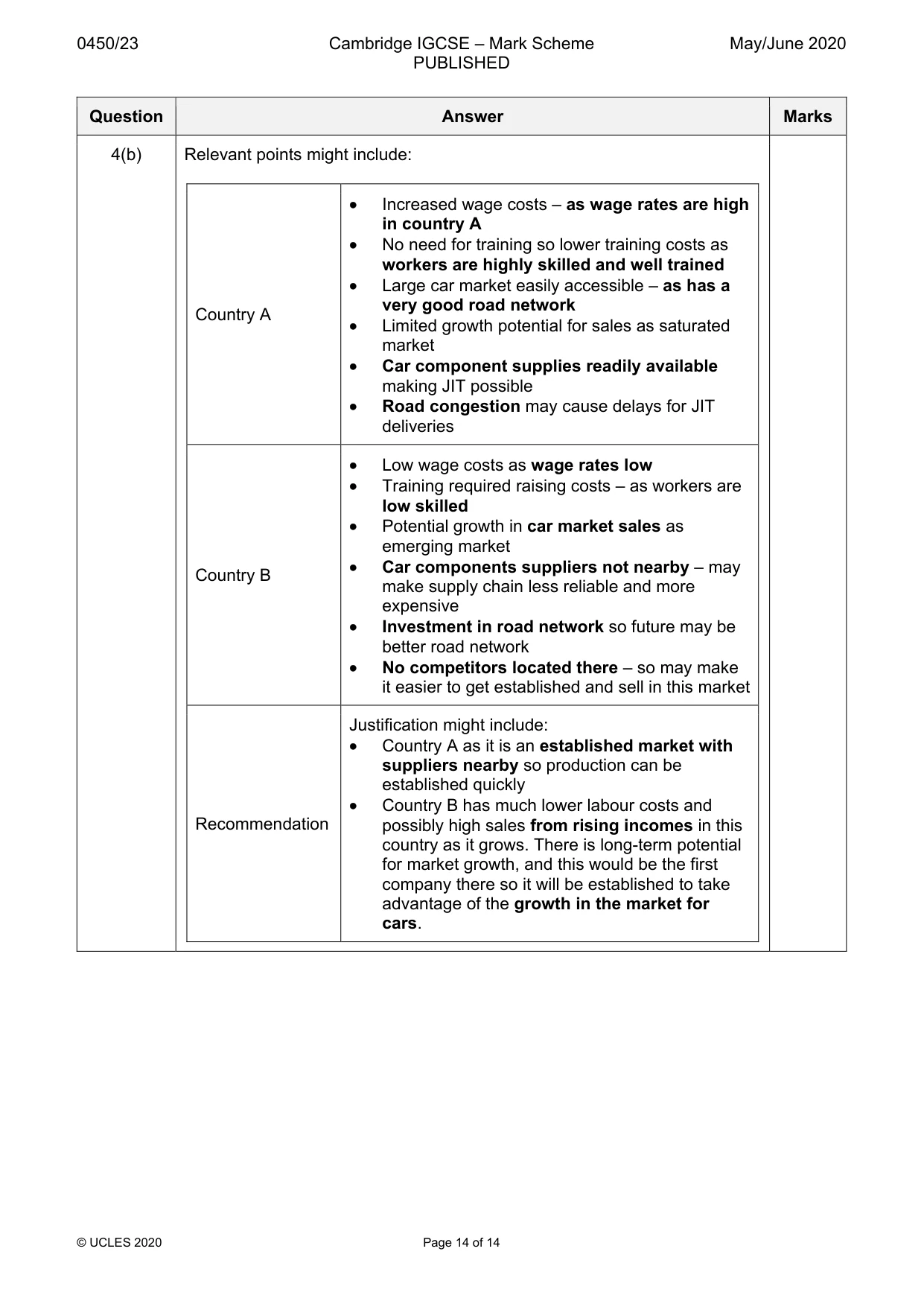 Mark scheme, page 14 of 14