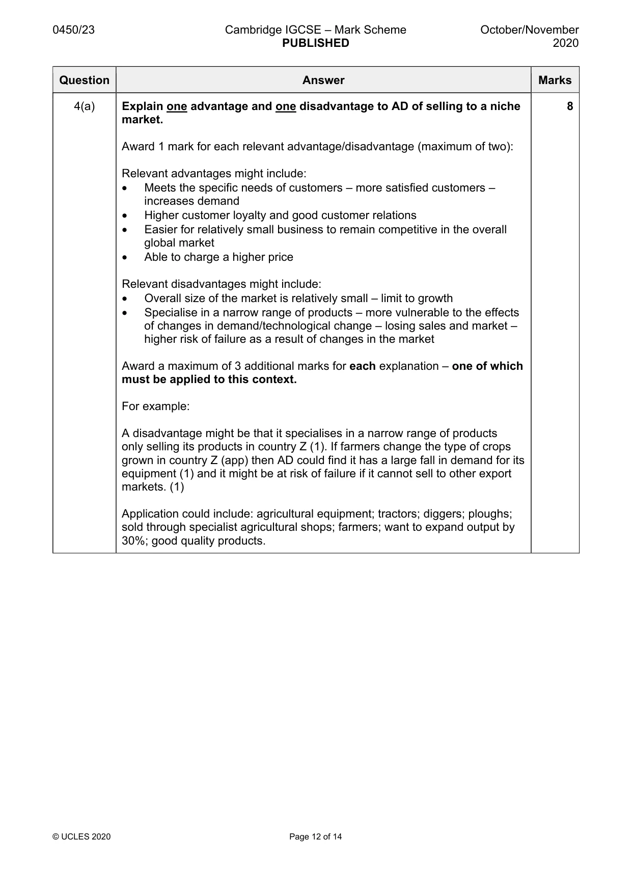 Mark scheme, page 12 of 14