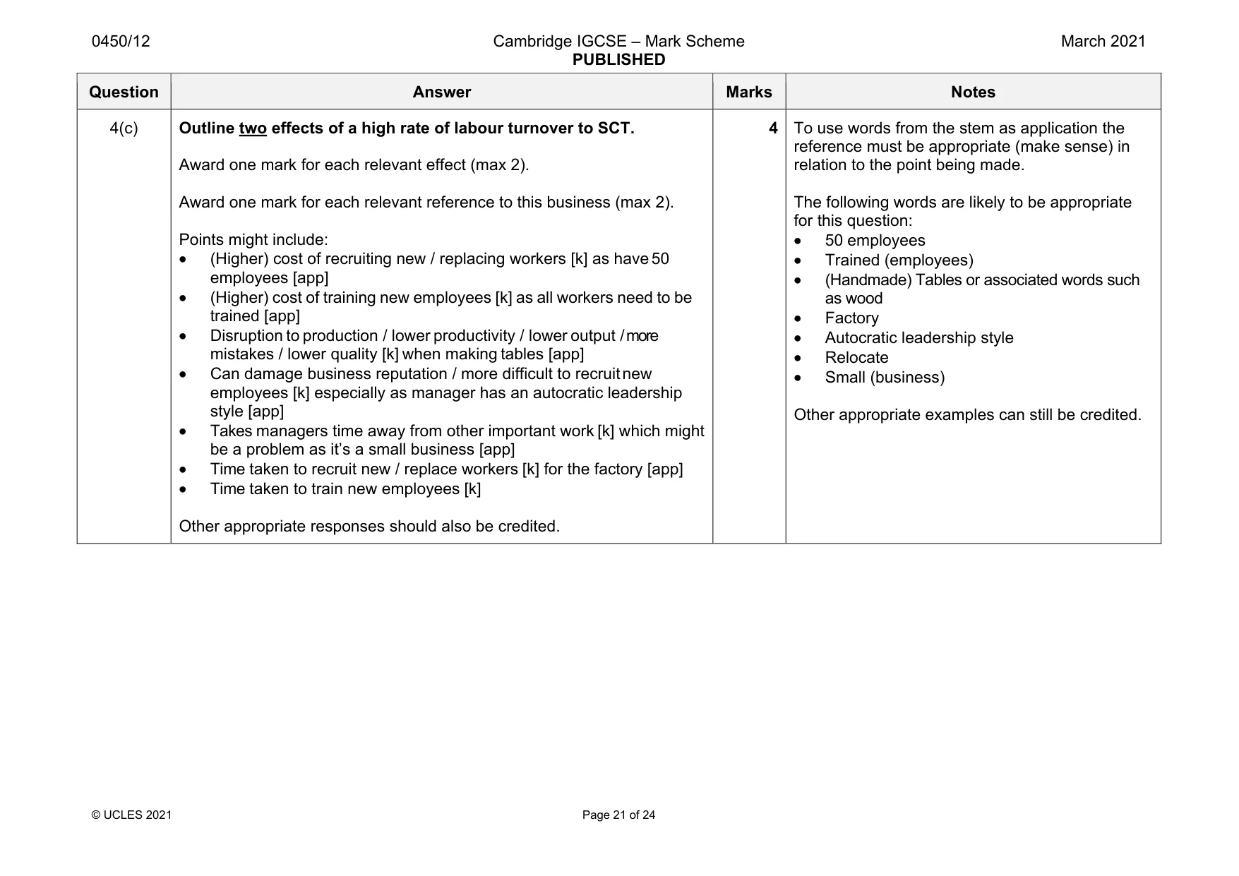 Mark scheme, page 21 of 24