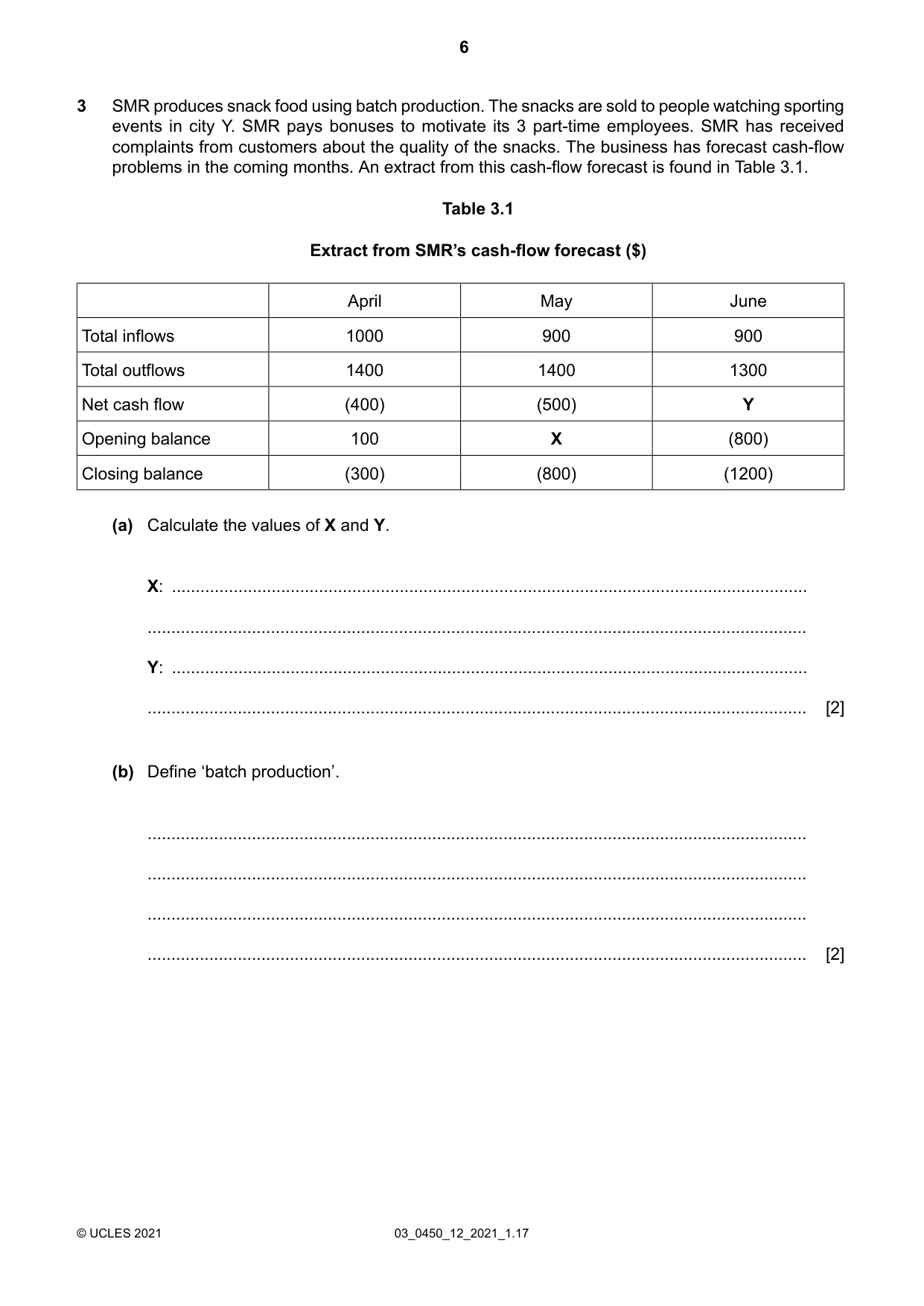 Cambridge IGCSE Business Studies 0450 2021 Feb/March Paper 1 · Variant 2 question paper, page 6 of 12