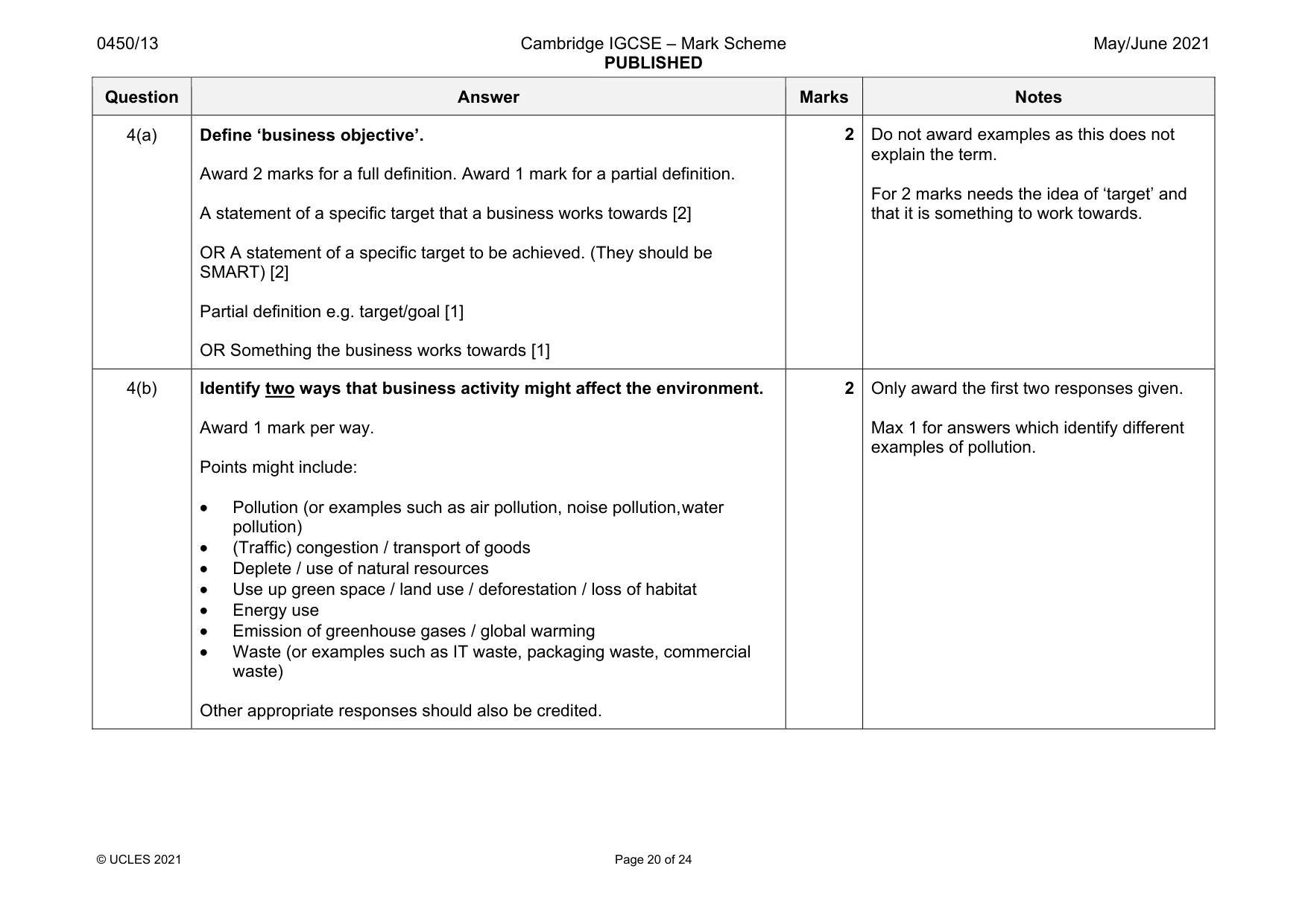 Mark scheme, page 20 of 24